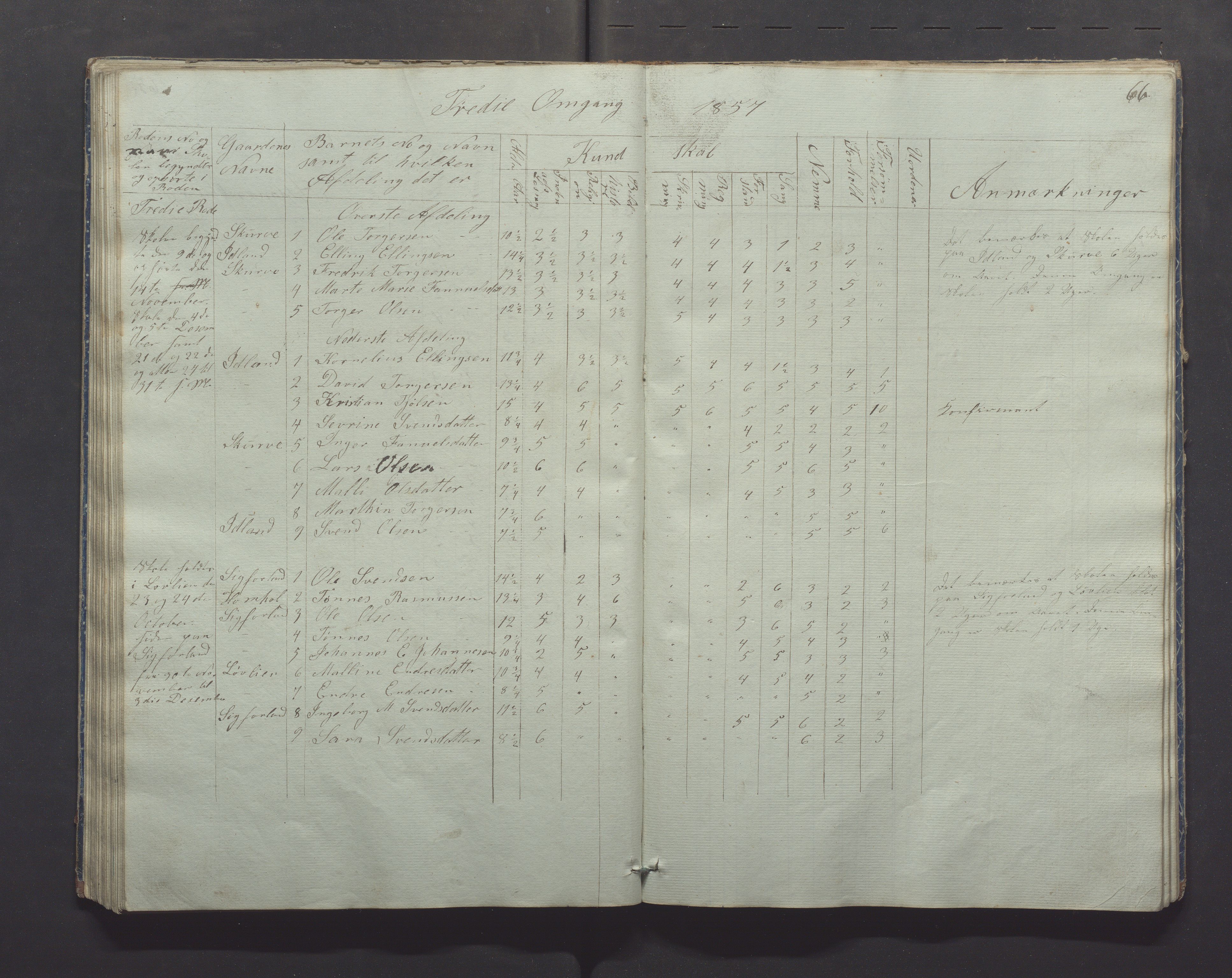 Gjesdal kommune - Skolestyret, IKAR/K-101388/H/L0001: Skoleprotokoll, 1847-1861, p. 66