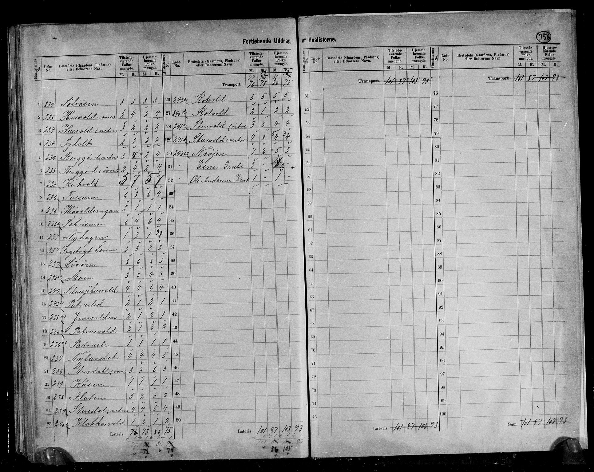 RA, 1891 census for 1664 Selbu, 1891, p. 42