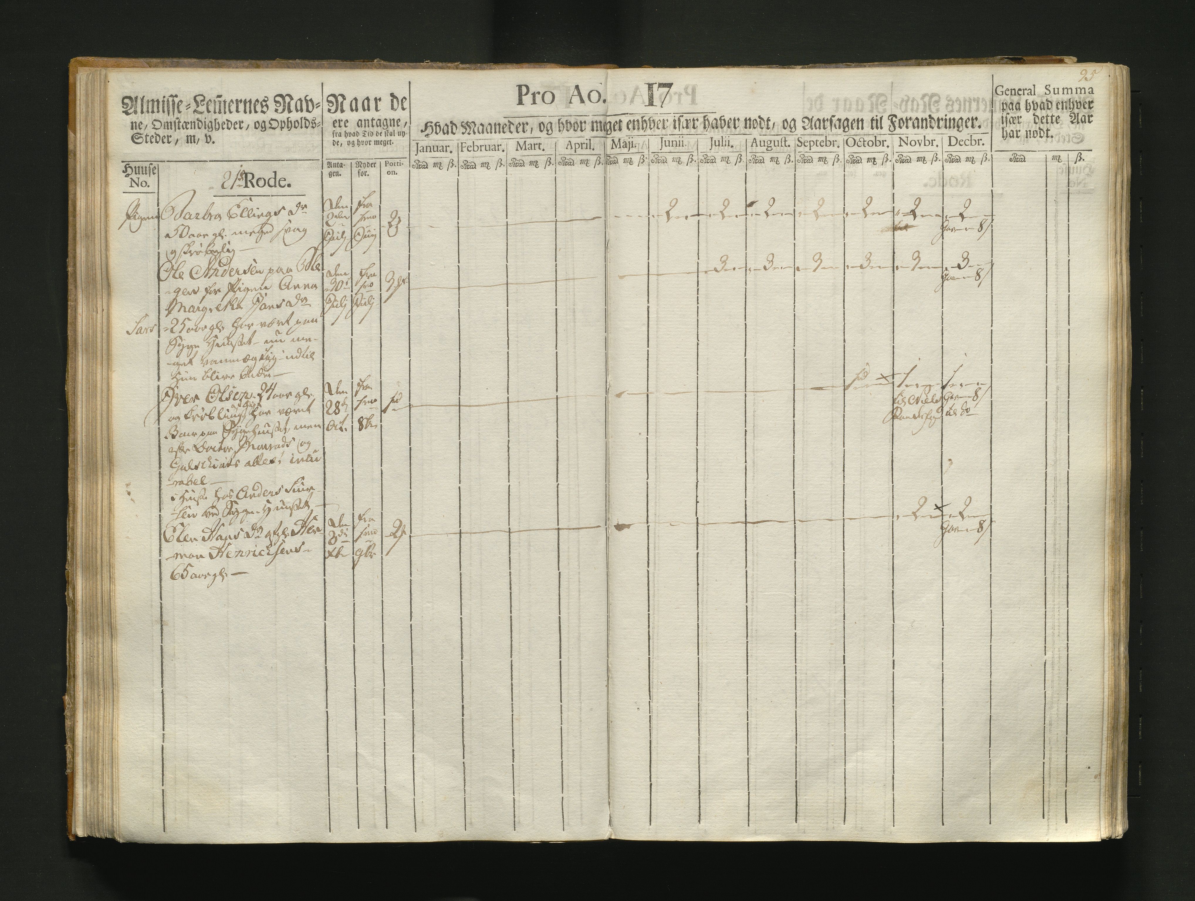 Overfattigkommisjonen i Bergen, AV/SAB-A-89001/F/L0004: Utdelingsbok for fattige i Korskirkesoknet, 1786-1790, p. 94b-95a
