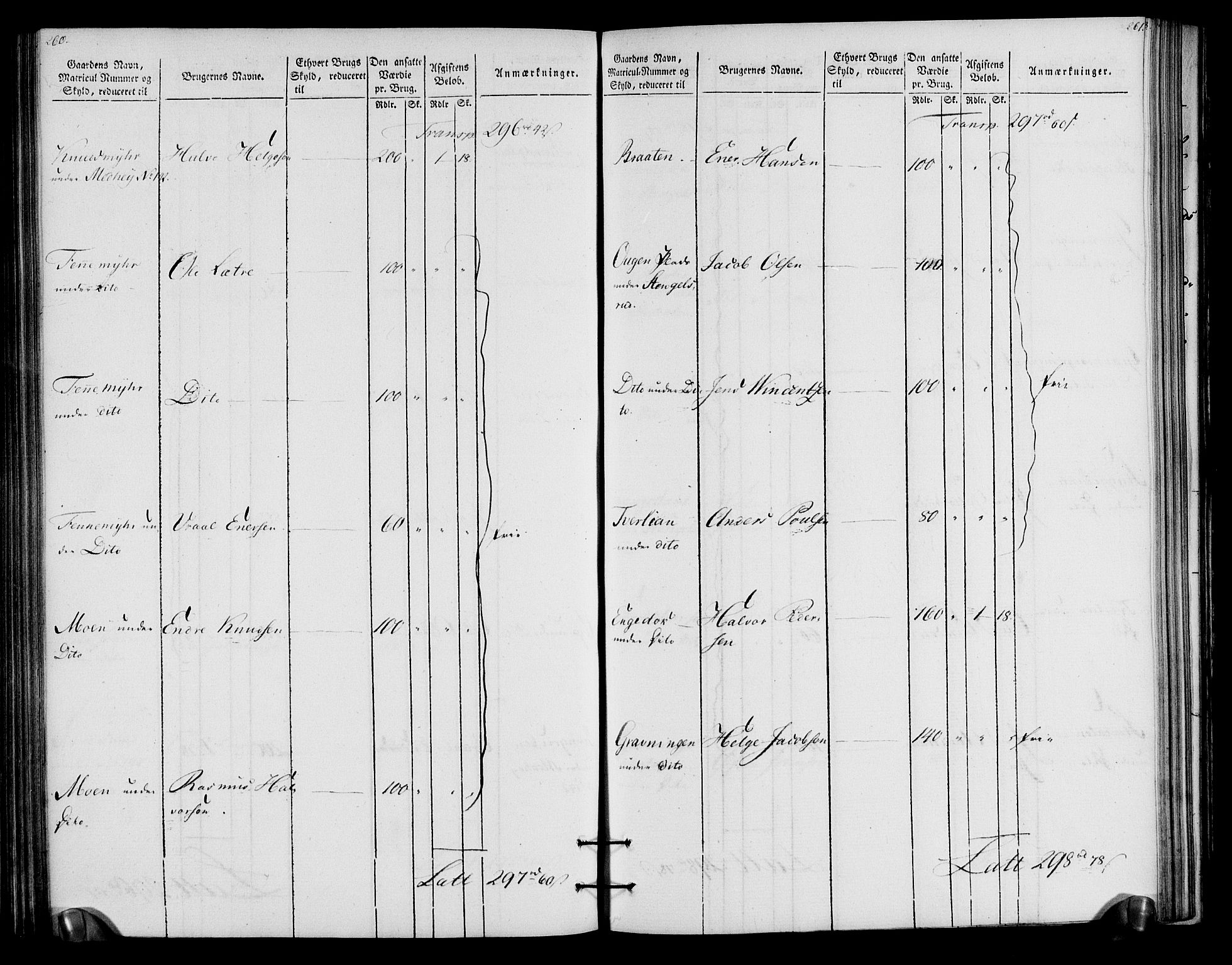 Rentekammeret inntil 1814, Realistisk ordnet avdeling, AV/RA-EA-4070/N/Ne/Nea/L0057a: Numedal og Sandsvær fogderi. Oppebørselsregister for fogderiets landdistrikter, 1803-1804, p. 134