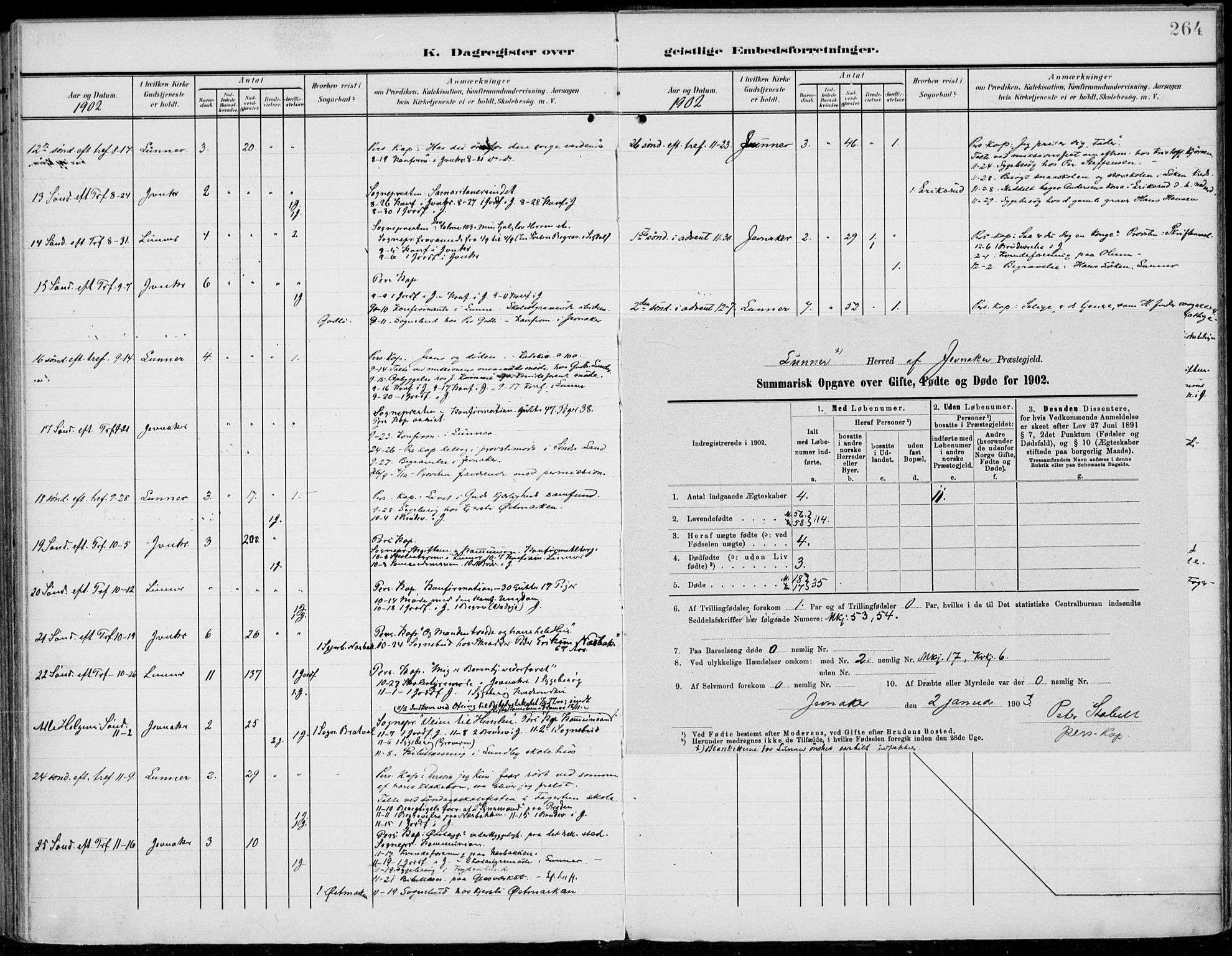 Jevnaker prestekontor, SAH/PREST-116/H/Ha/Haa/L0011: Parish register (official) no. 11, 1902-1913, p. 264
