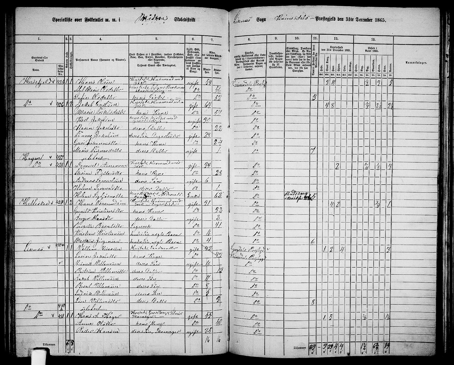 RA, 1865 census for Kvinesdal, 1865, p. 121
