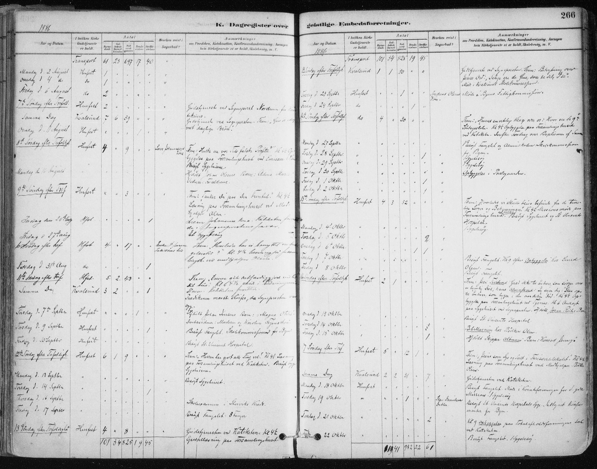 Hammerfest sokneprestkontor, AV/SATØ-S-1347/H/Ha/L0008.kirke: Parish register (official) no. 8, 1878-1889, p. 266