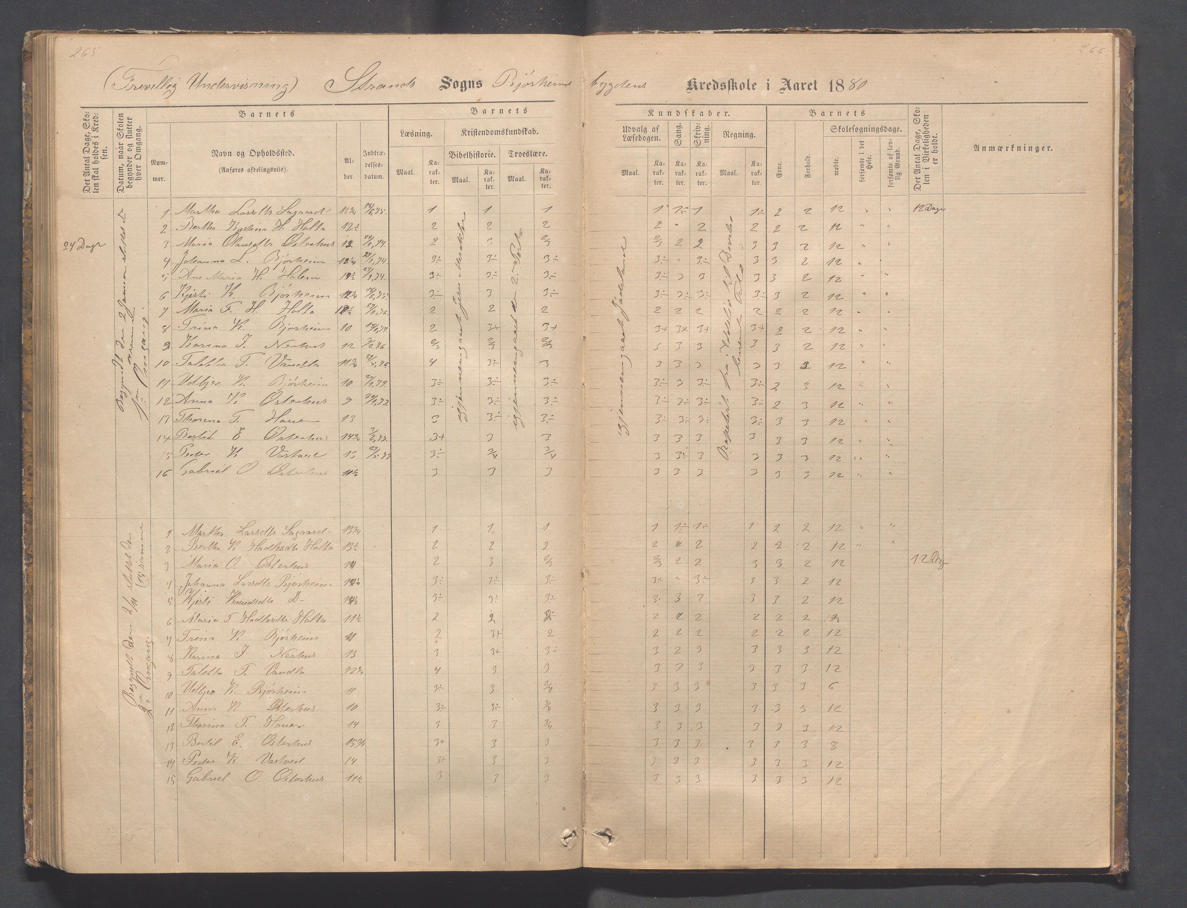 Strand kommune - Bjørheimsbygd skole, IKAR/A-147/H/L0001: Skoleprotokoll for Bjørheimsbygd,Lekvam og Hidle krets, 1873-1884, p. 265-266