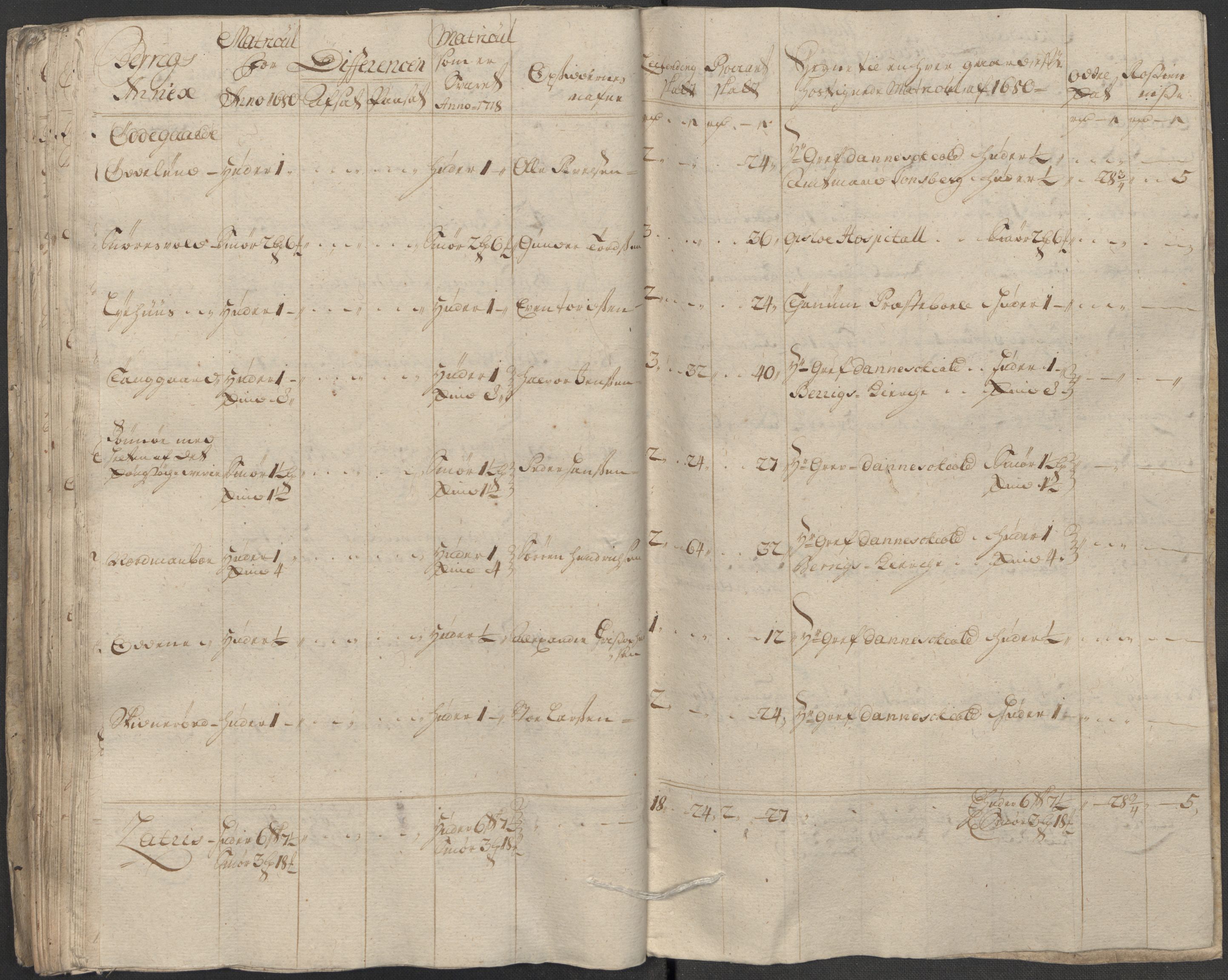 Rentekammeret inntil 1814, Reviderte regnskaper, Fogderegnskap, AV/RA-EA-4092/R33/L1988: Fogderegnskap Larvik grevskap, 1718, p. 134