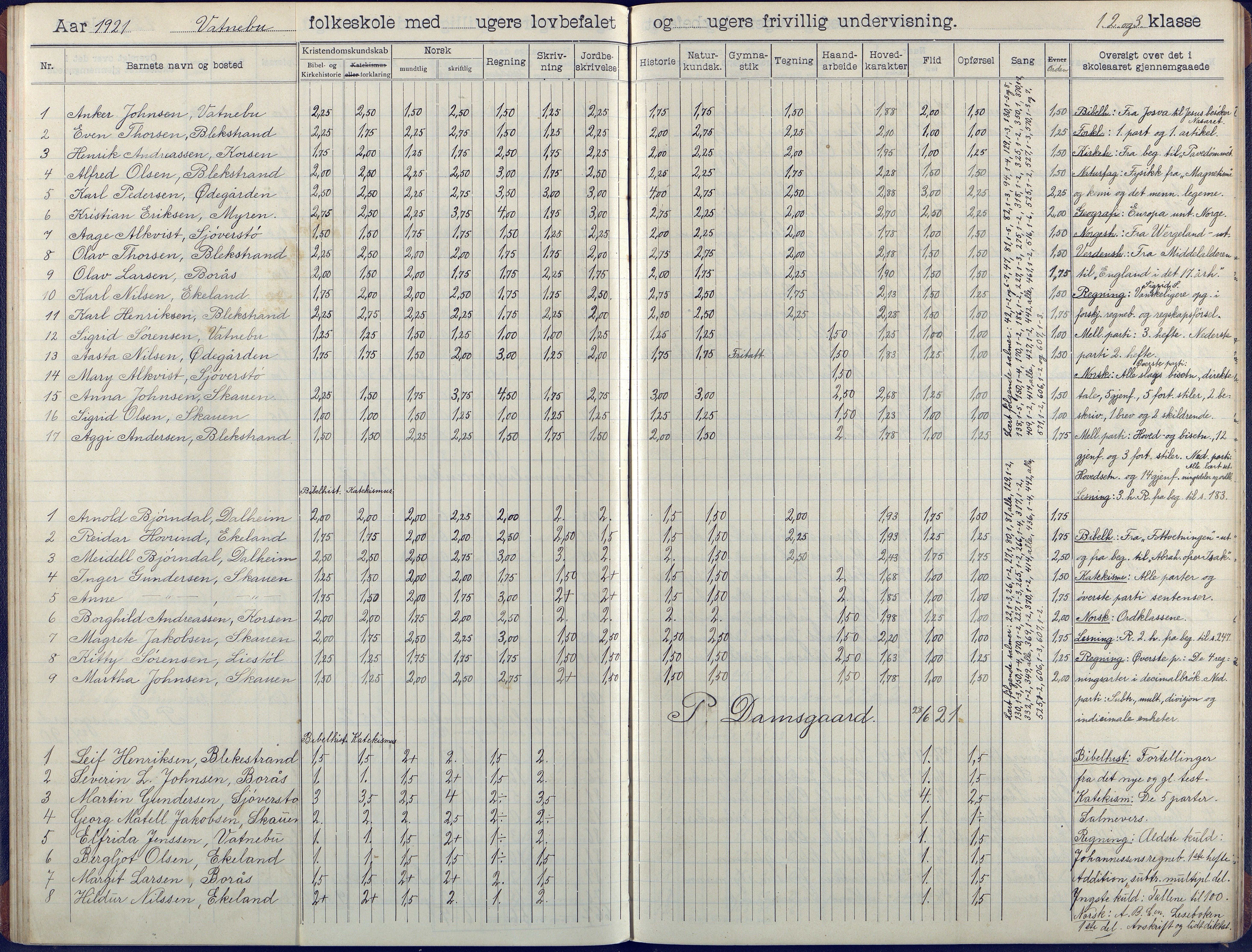 Flosta kommune, Vatnebu skole, AAKS/KA0916-550d/F3/L0003: Skoleprotokoll, 1908-1924