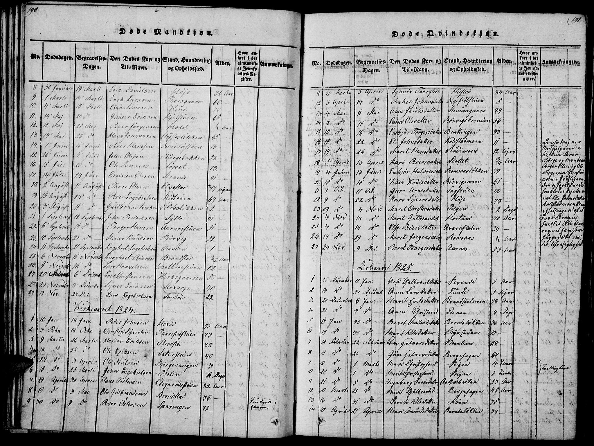 Ringebu prestekontor, SAH/PREST-082/H/Ha/Haa/L0004: Parish register (official) no. 4, 1821-1839, p. 190-191