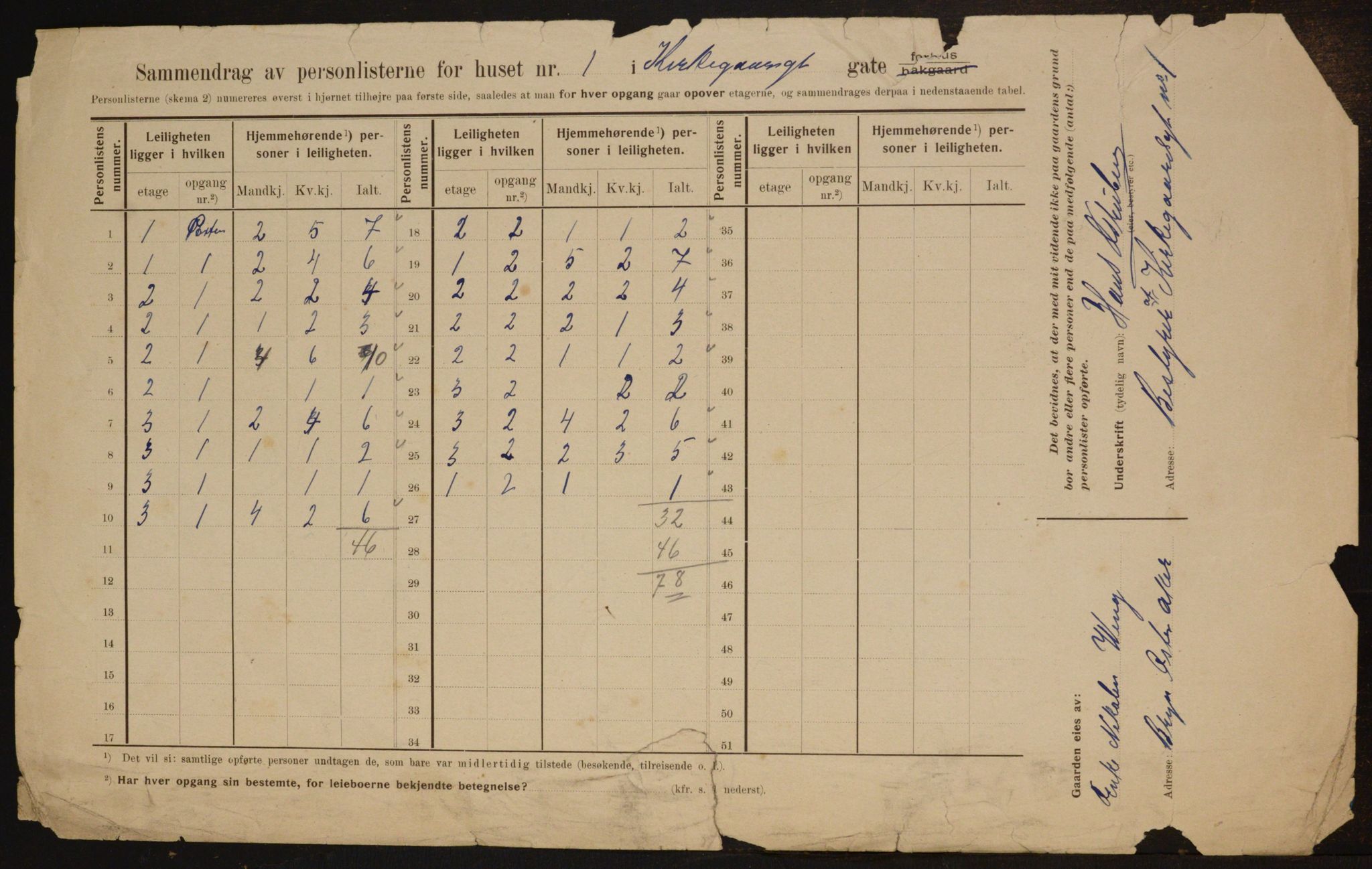 OBA, Municipal Census 1910 for Kristiania, 1910, p. 48485