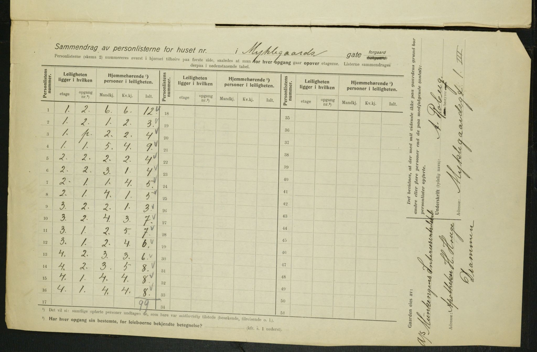 OBA, Municipal Census 1915 for Kristiania, 1915, p. 67621