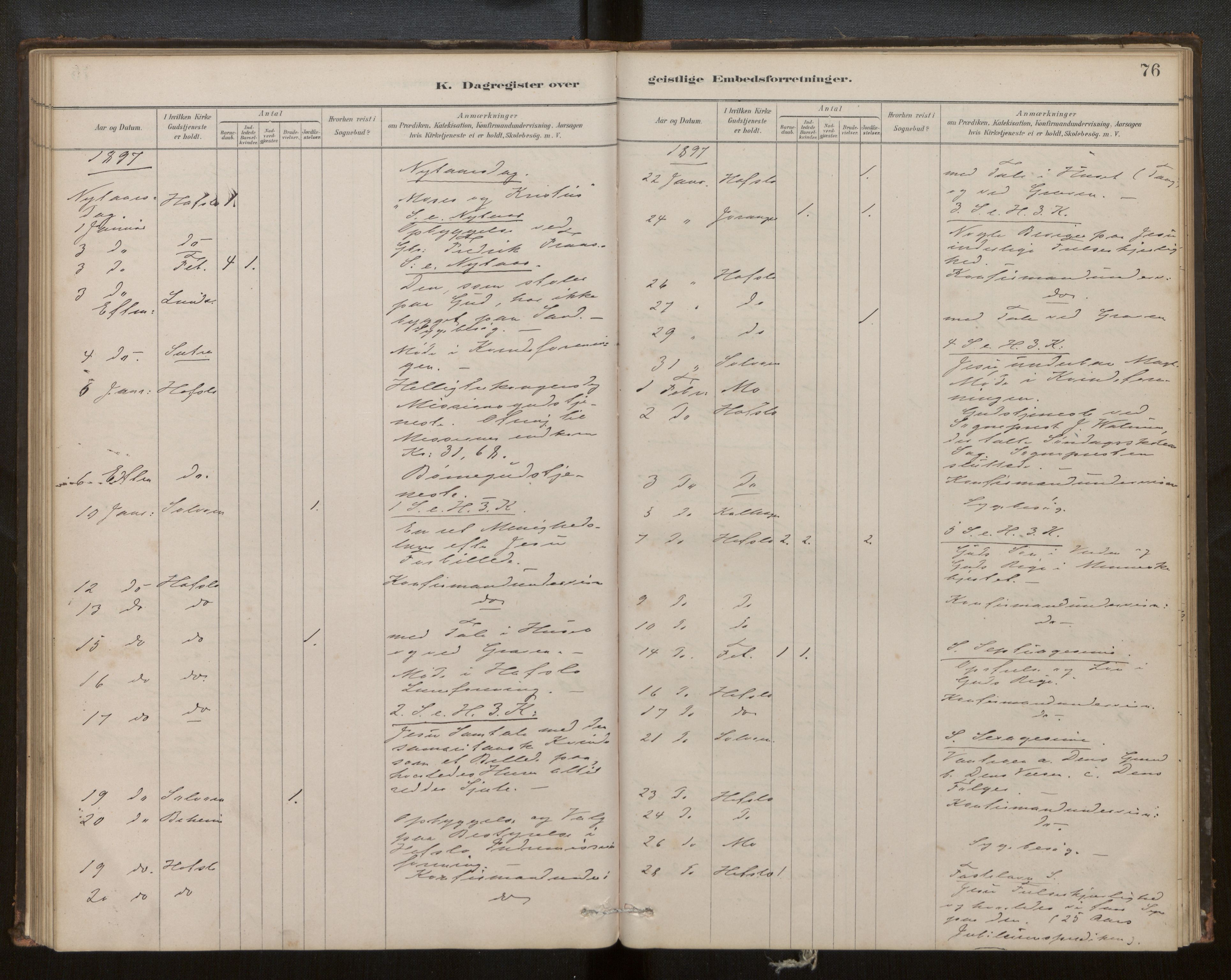 Hafslo sokneprestembete, SAB/A-80301/H/Haa/Haaf/L0003: Diary records no. F 3, 1879-1909, p. 76