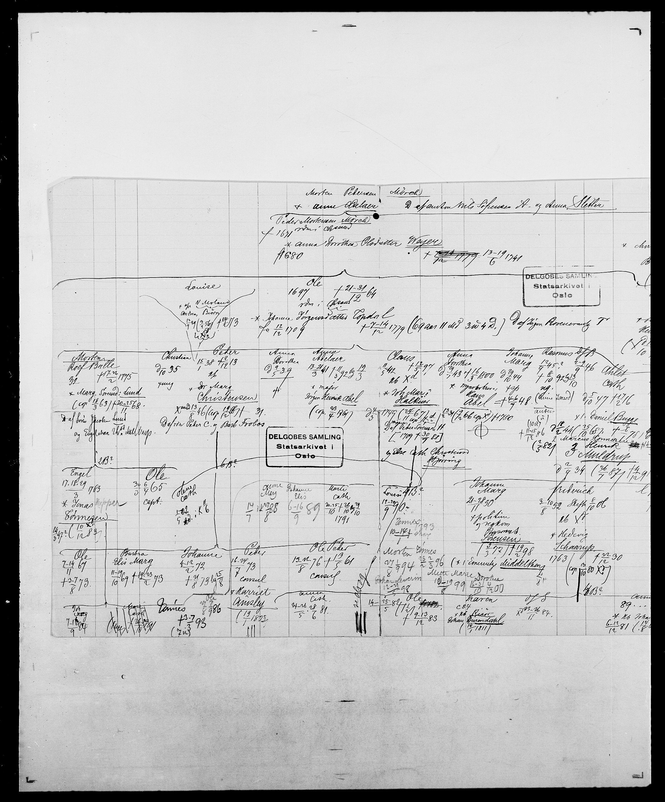 Delgobe, Charles Antoine - samling, AV/SAO-PAO-0038/D/Da/L0027: Morath - v. Møsting, p. 766