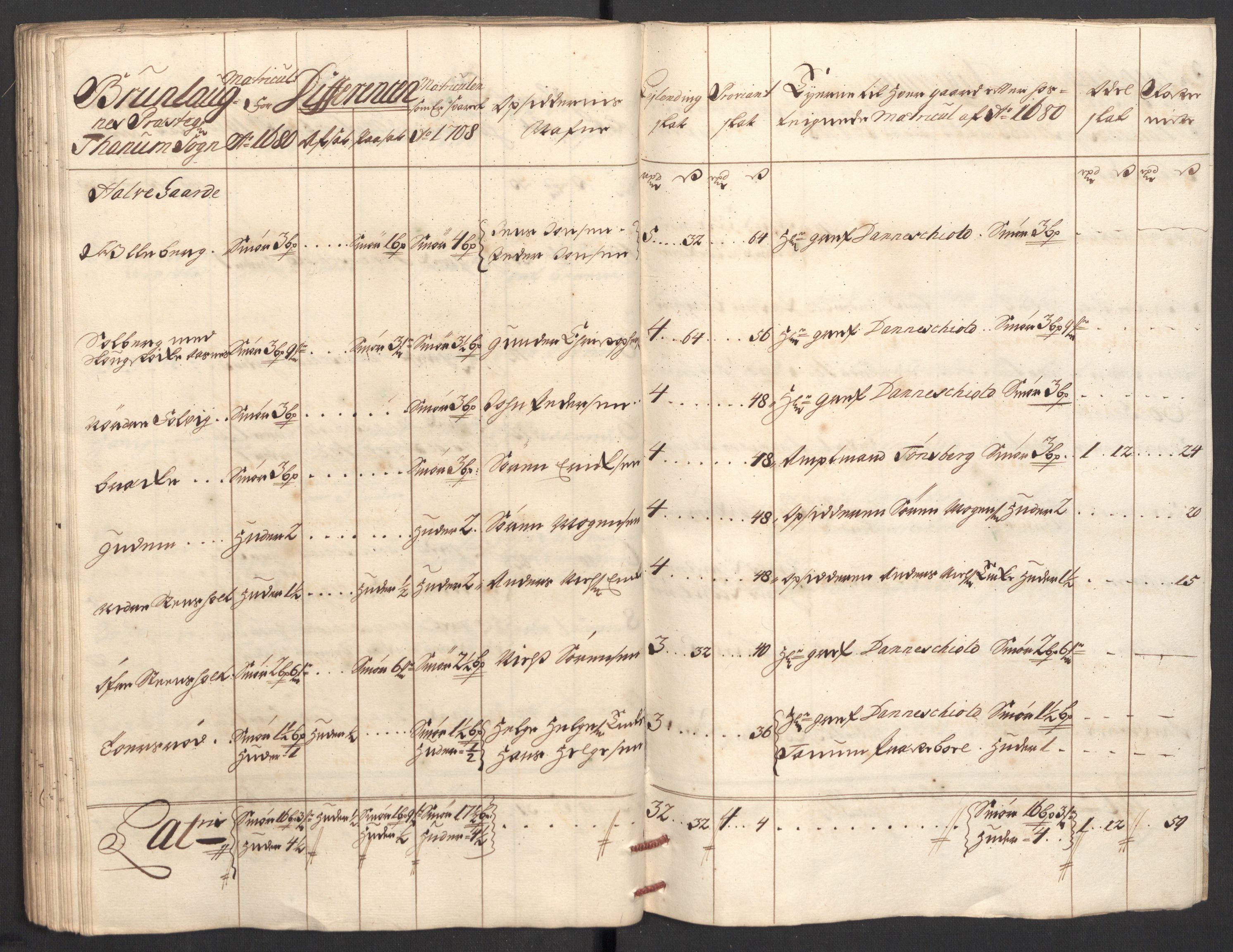 Rentekammeret inntil 1814, Reviderte regnskaper, Fogderegnskap, AV/RA-EA-4092/R33/L1980: Fogderegnskap Larvik grevskap, 1707-1708, p. 307