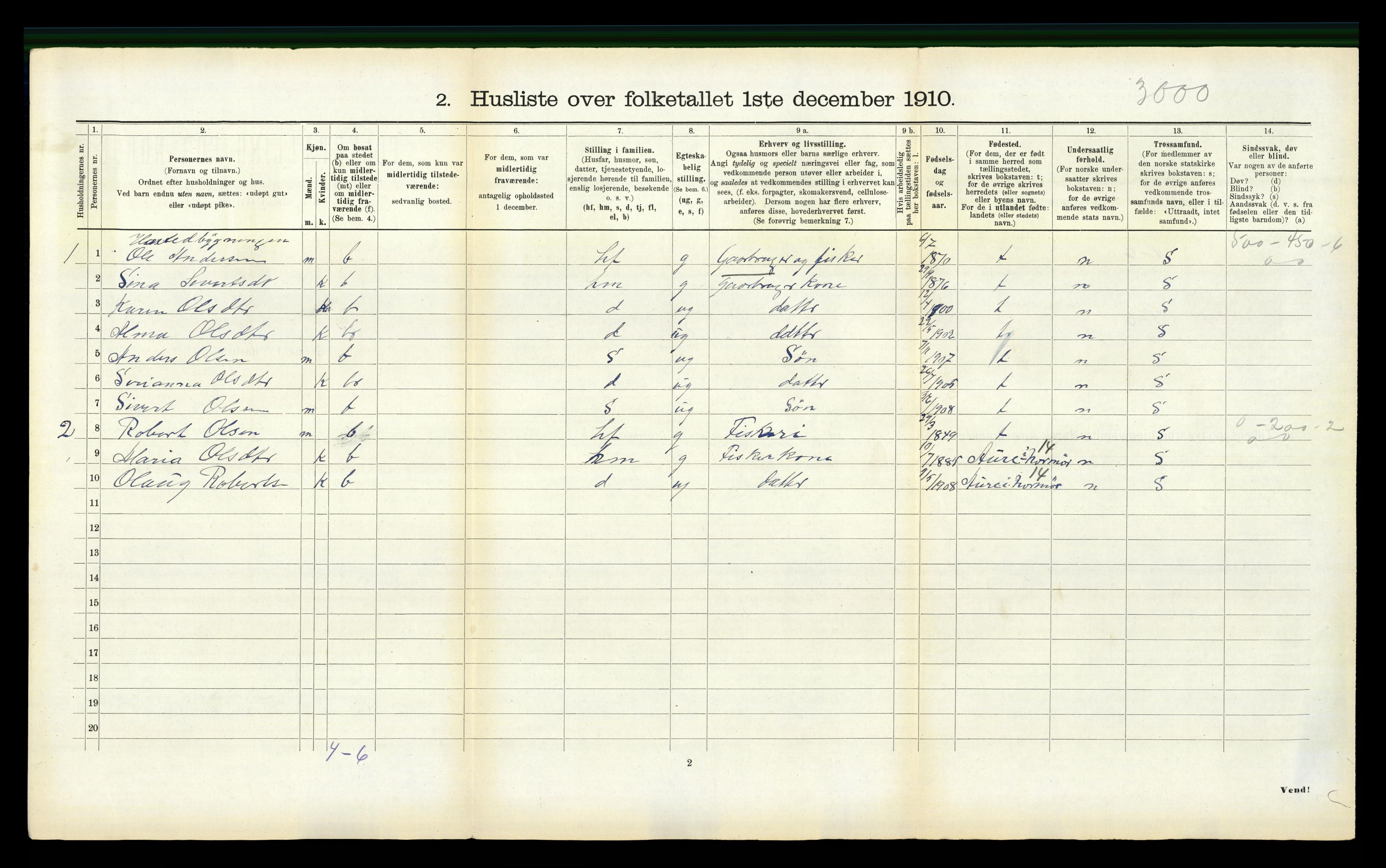 RA, 1910 census for Bud, 1910, p. 156