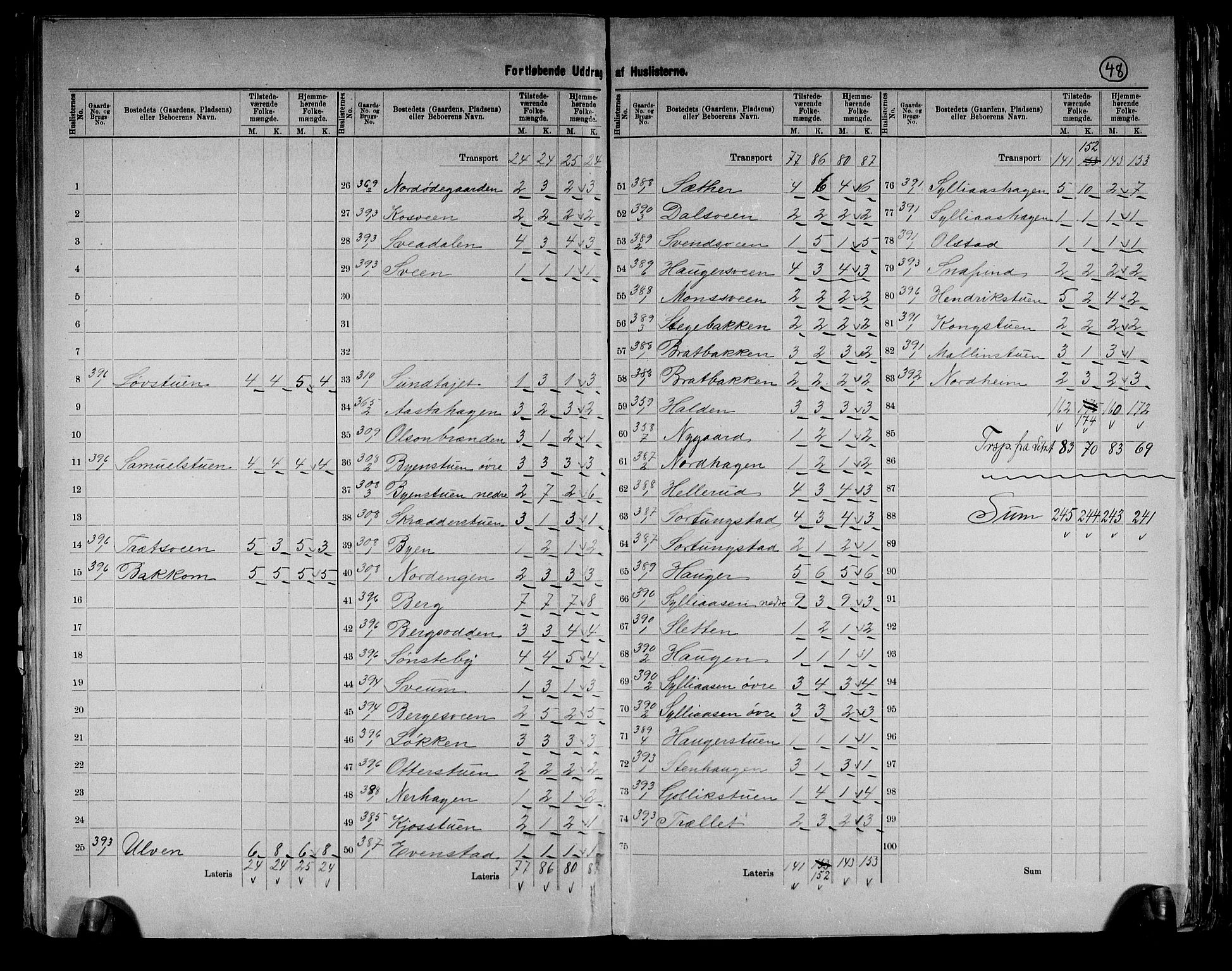 RA, 1891 census for 0412 Ringsaker, 1891, p. 48