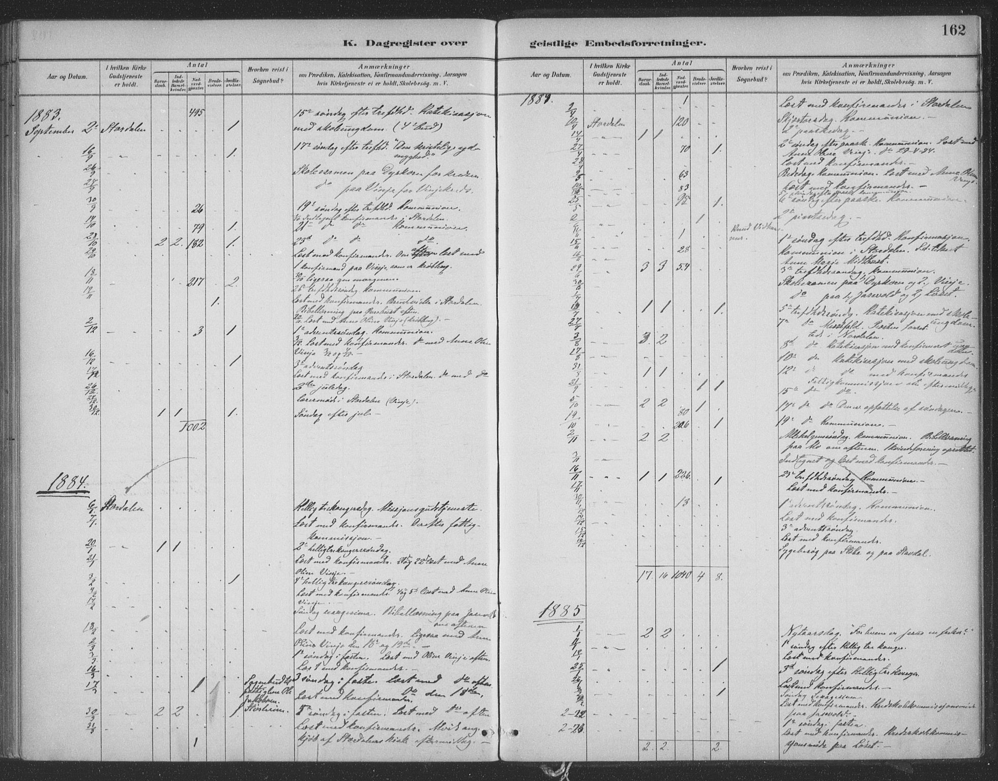 Ministerialprotokoller, klokkerbøker og fødselsregistre - Møre og Romsdal, SAT/A-1454/521/L0299: Parish register (official) no. 521A01, 1882-1907, p. 162