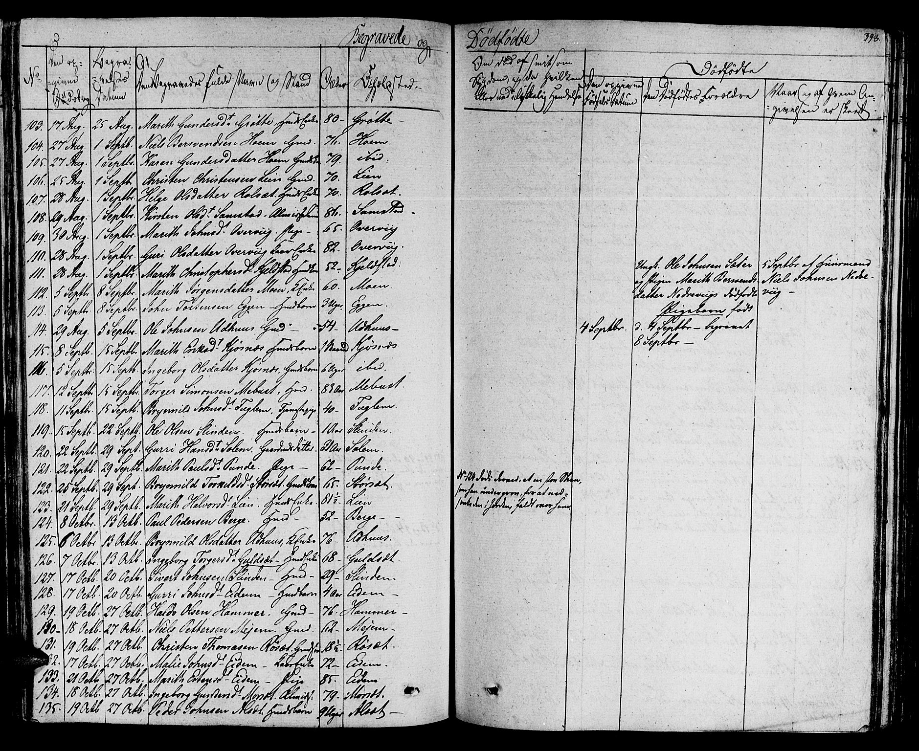 Ministerialprotokoller, klokkerbøker og fødselsregistre - Sør-Trøndelag, SAT/A-1456/695/L1143: Parish register (official) no. 695A05 /1, 1824-1842, p. 398