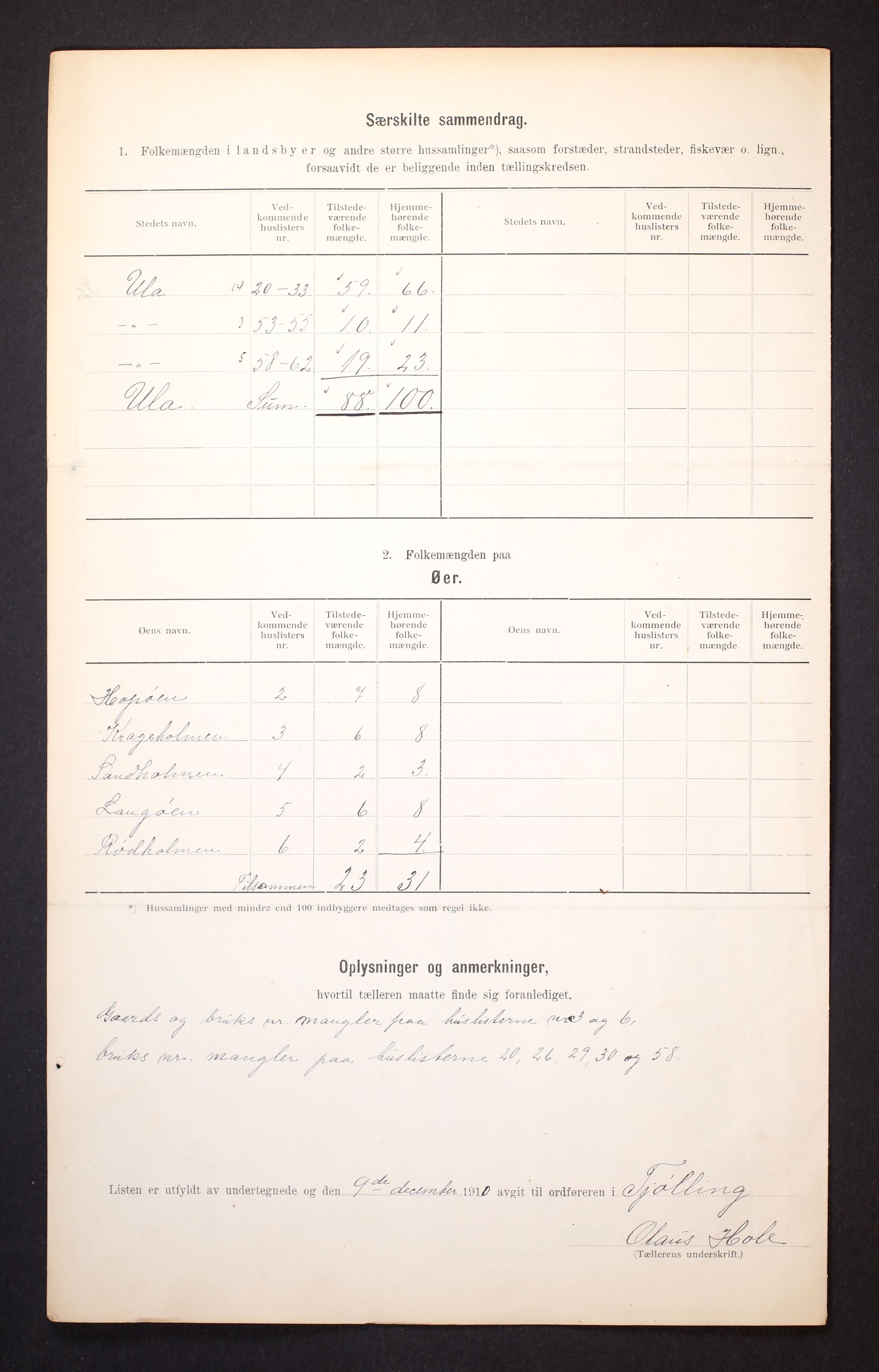 RA, 1910 census for Tjølling, 1910, p. 33