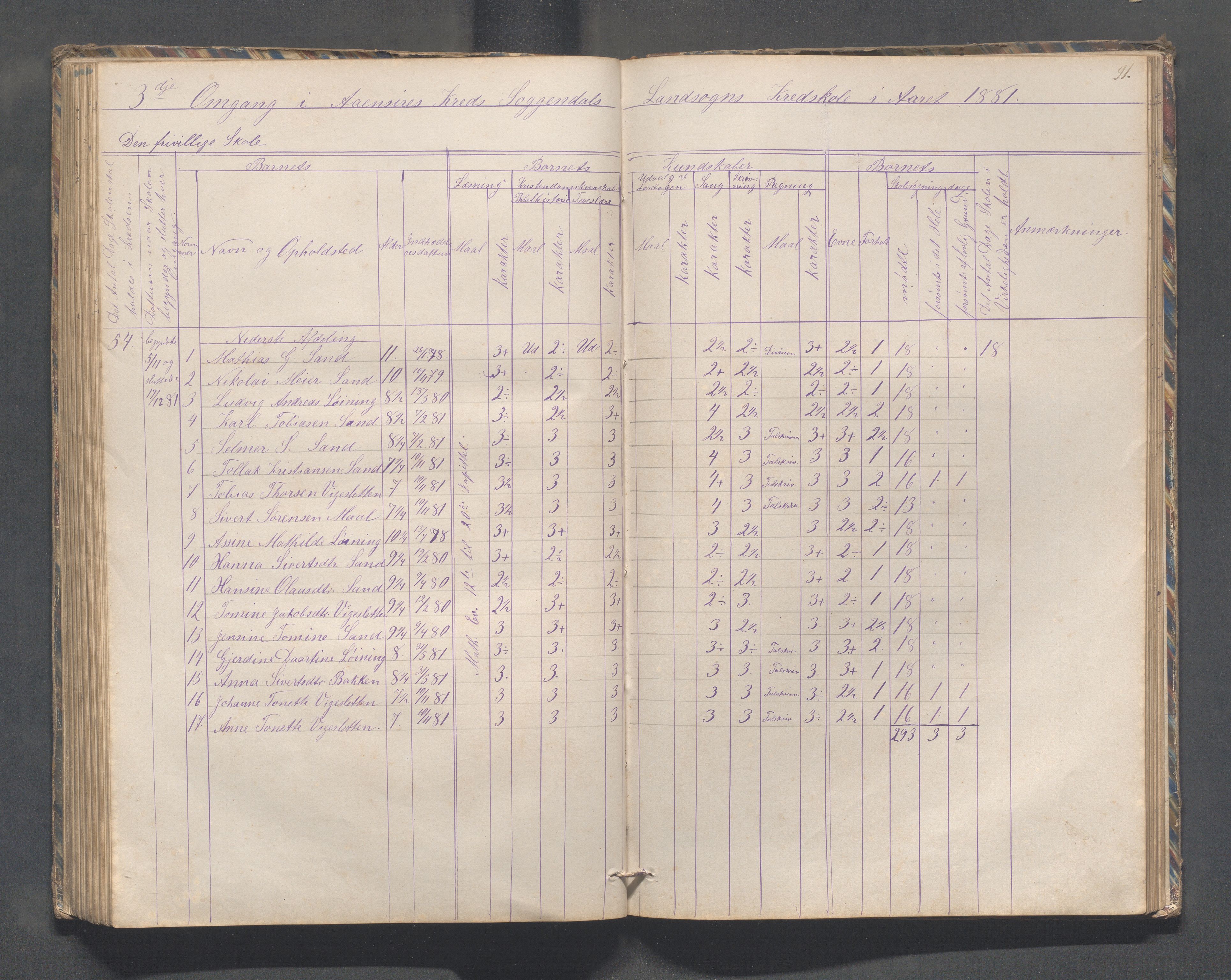 Sokndal kommune- Skolestyret/Skolekontoret, IKAR/K-101142/H/L0010: Skoleprotokoll - Åna-Sira, Log, Brambo,Skogstad,Tellnes, 1865-1886, p. 91