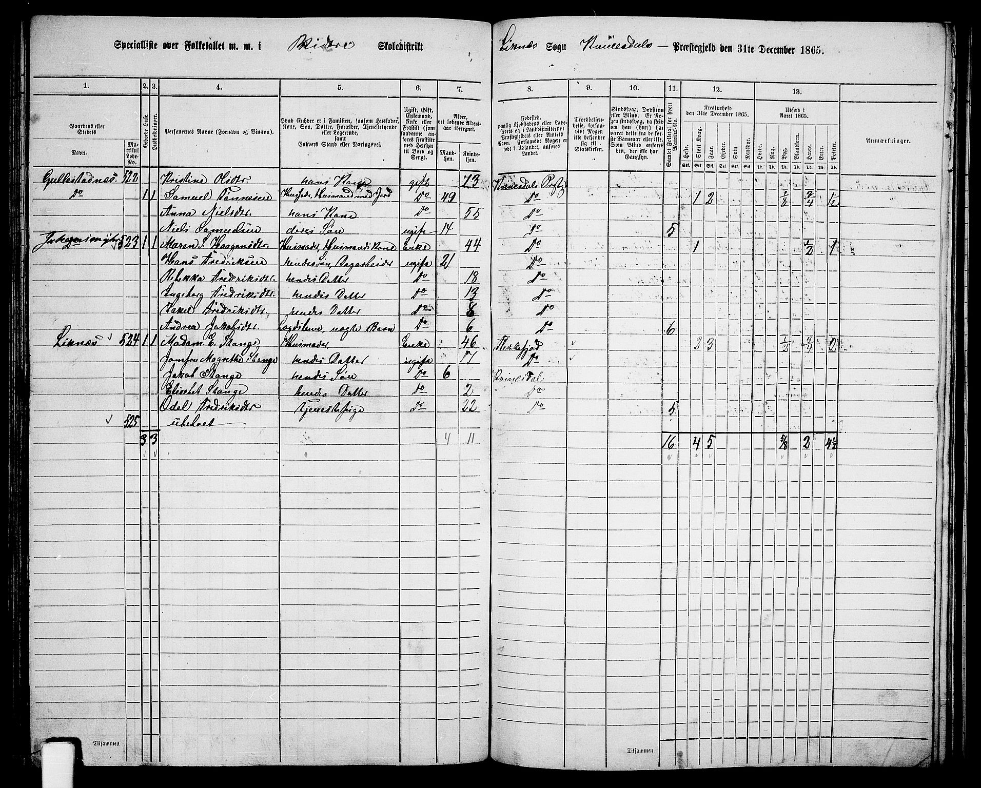 RA, 1865 census for Kvinesdal, 1865, p. 138