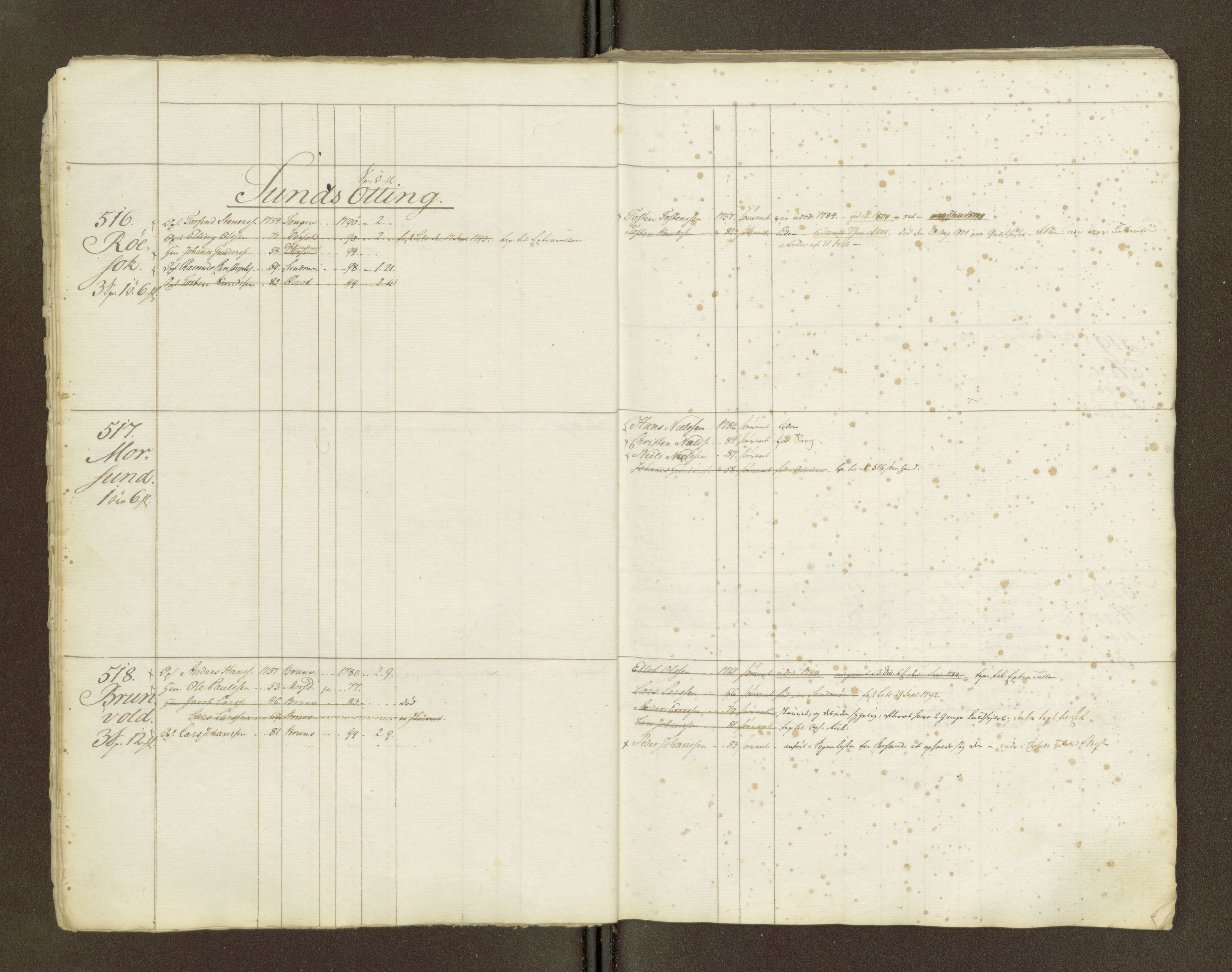 Sjøinnrulleringen - Trondhjemske distrikt, AV/SAT-A-5121/01/L0047/0002: -- / Lægds og hovedrulle for Romsdal fogderi, 1769-1790, p. 5