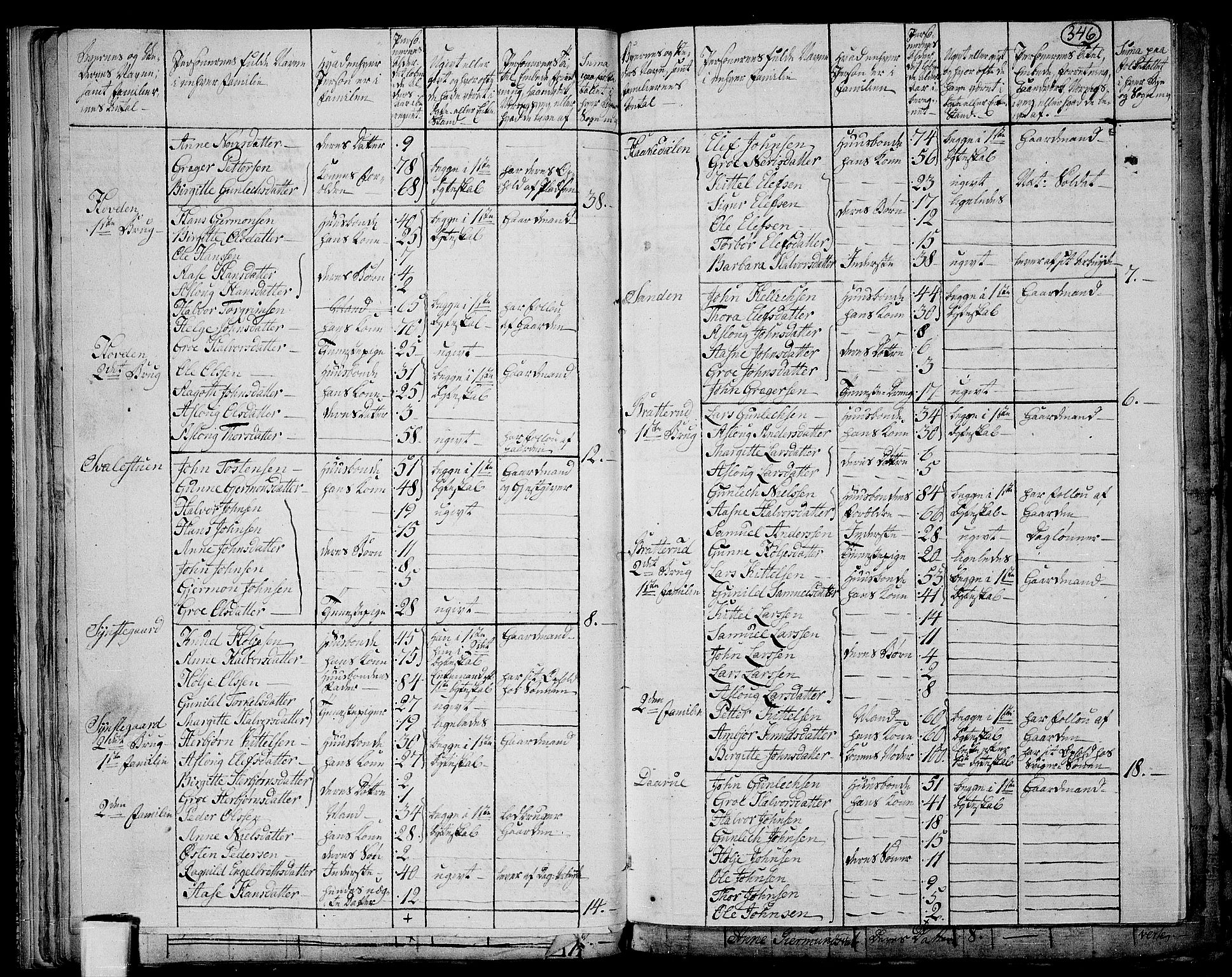 RA, 1801 census for 0826P Tinn, 1801, p. 345b-346a