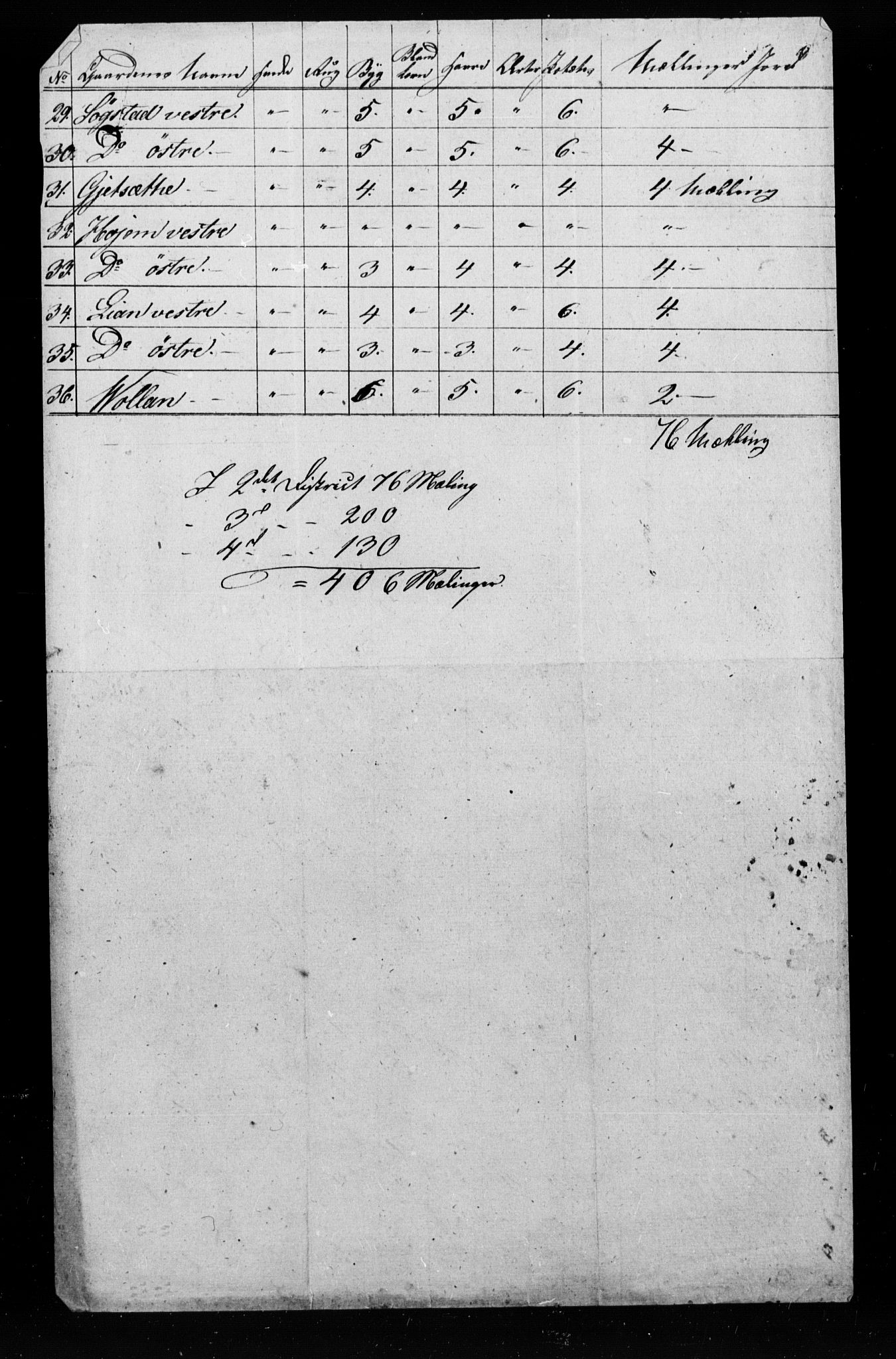 , Census 1845 for Skogn, 1845, p. 82