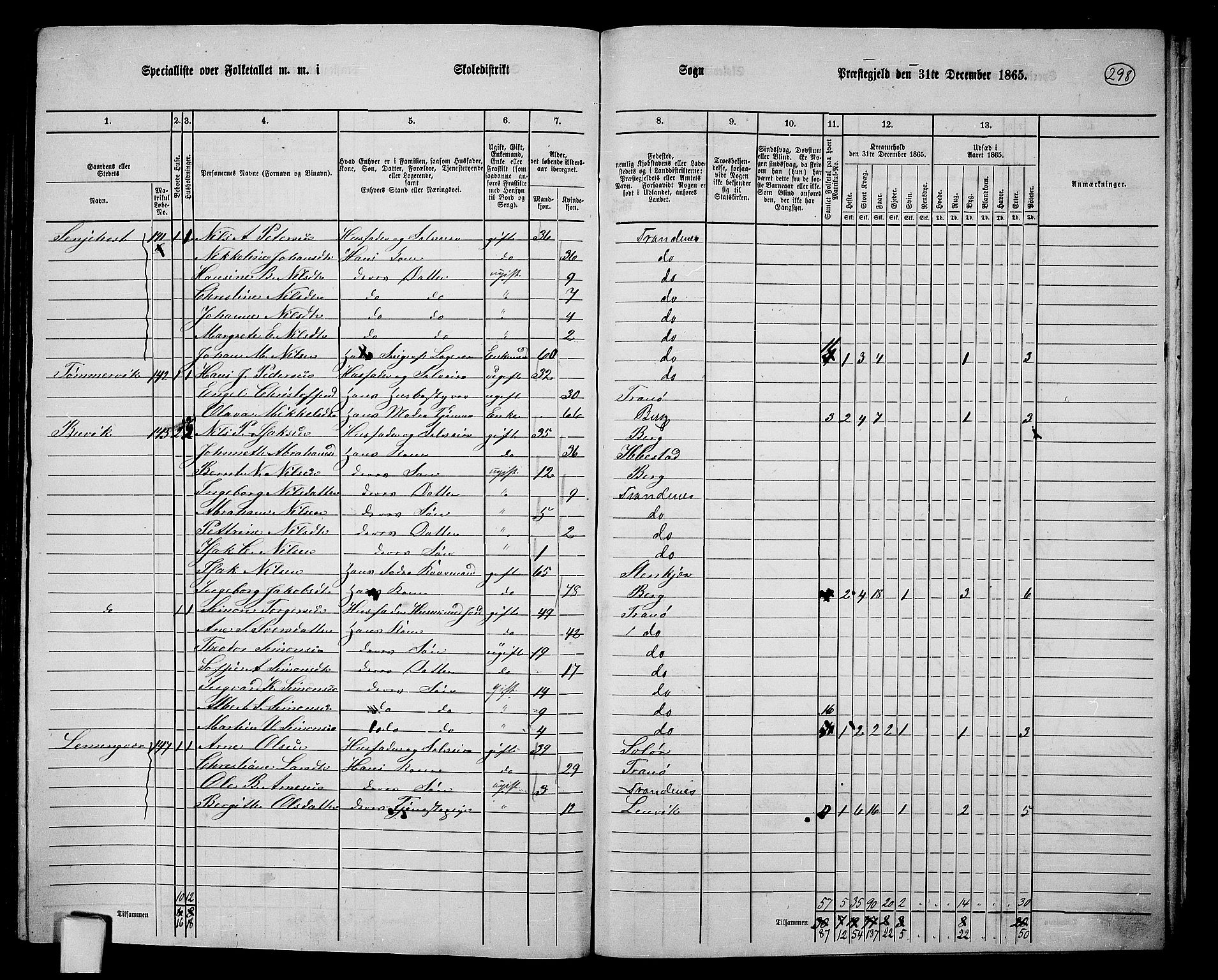 RA, 1865 census for Trondenes, 1865, p. 183