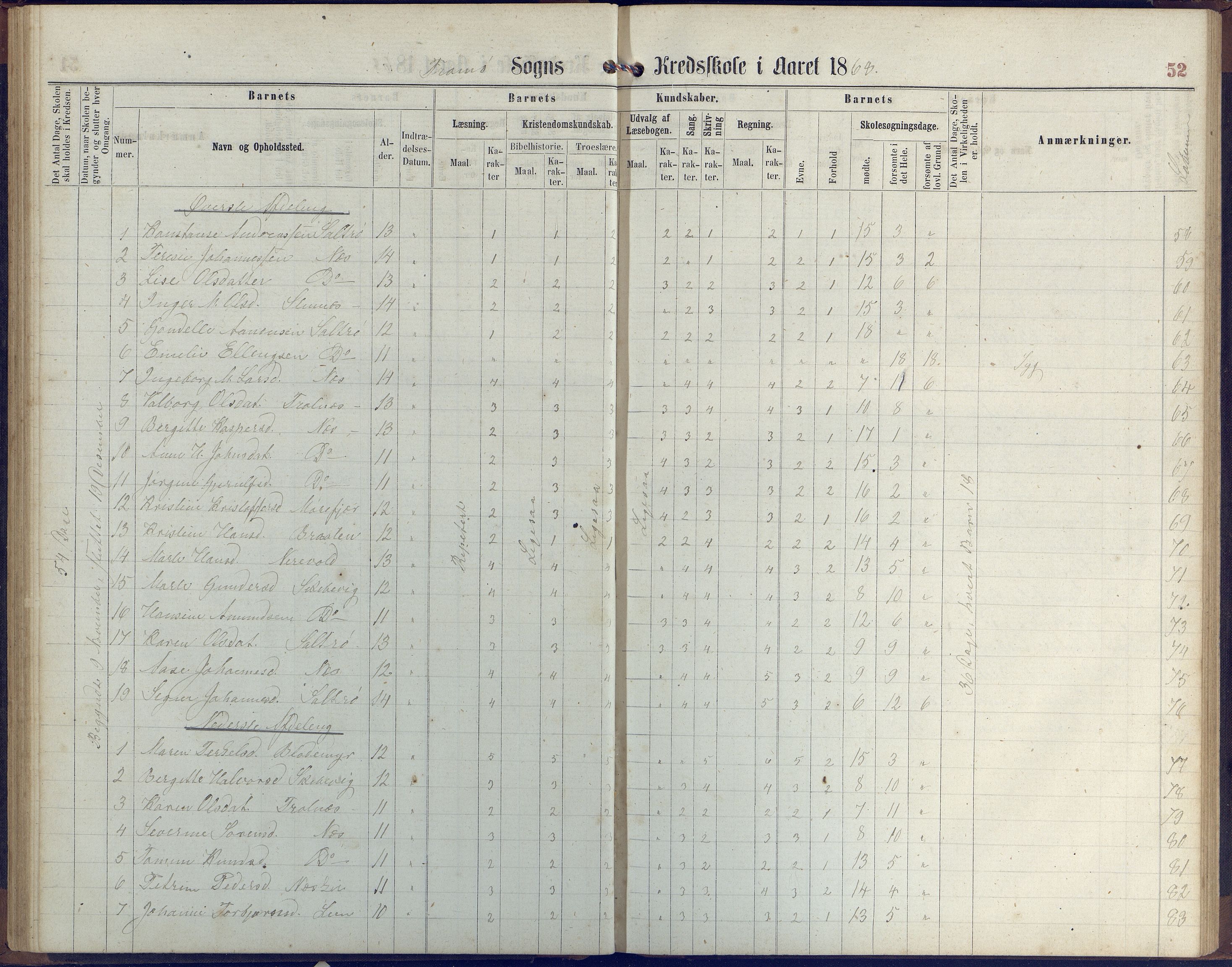 Stokken kommune, AAKS/KA0917-PK/04/04c/L0006: Skoleprotokoll  Stokken, 1863-1879, p. 51