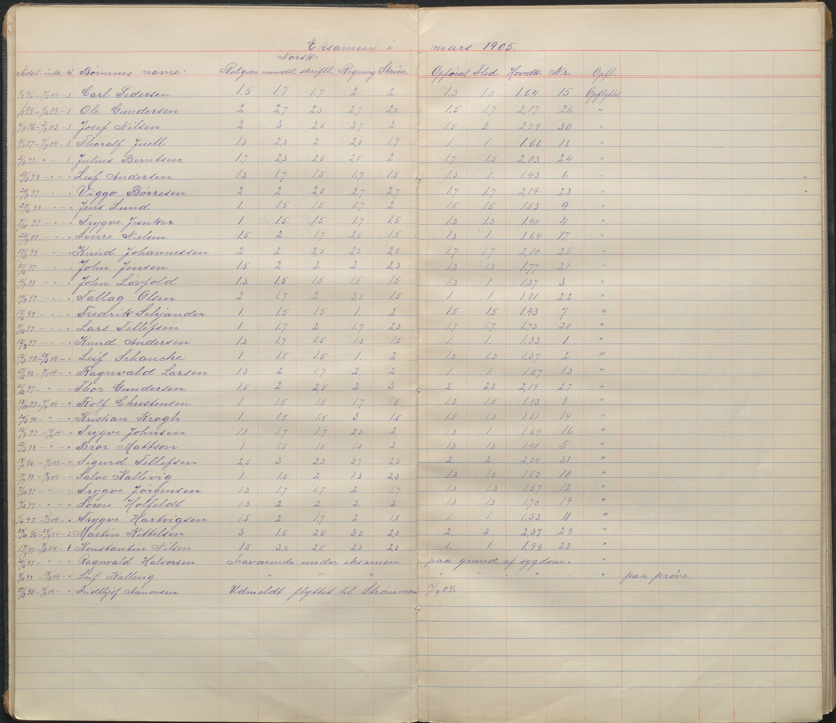 Arendal kommune, Katalog I, AAKS/KA0906-PK-I/07/L0092: Karakterprotkoll klasse 1A, 1898-1964