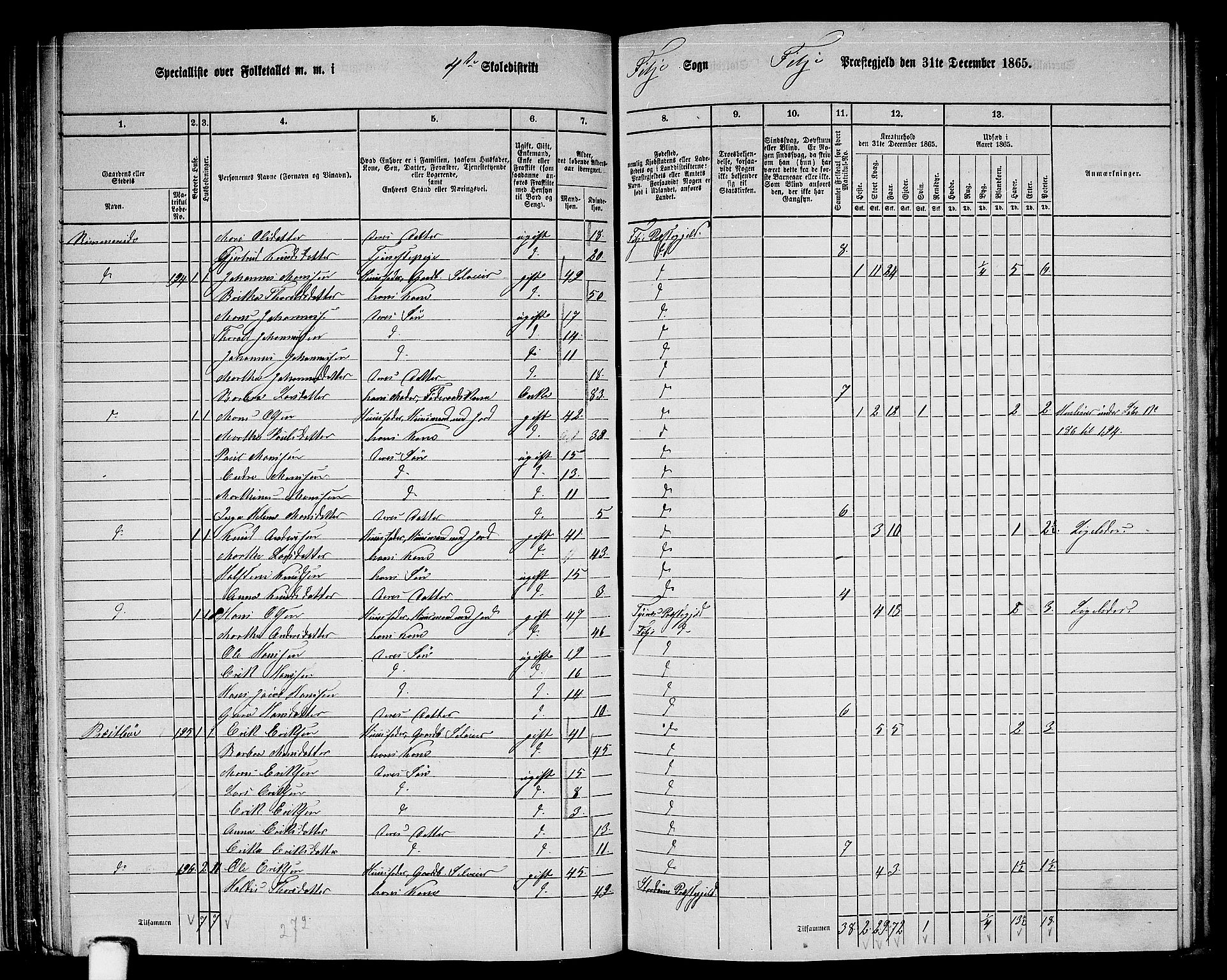 RA, 1865 census for Fitjar, 1865, p. 61