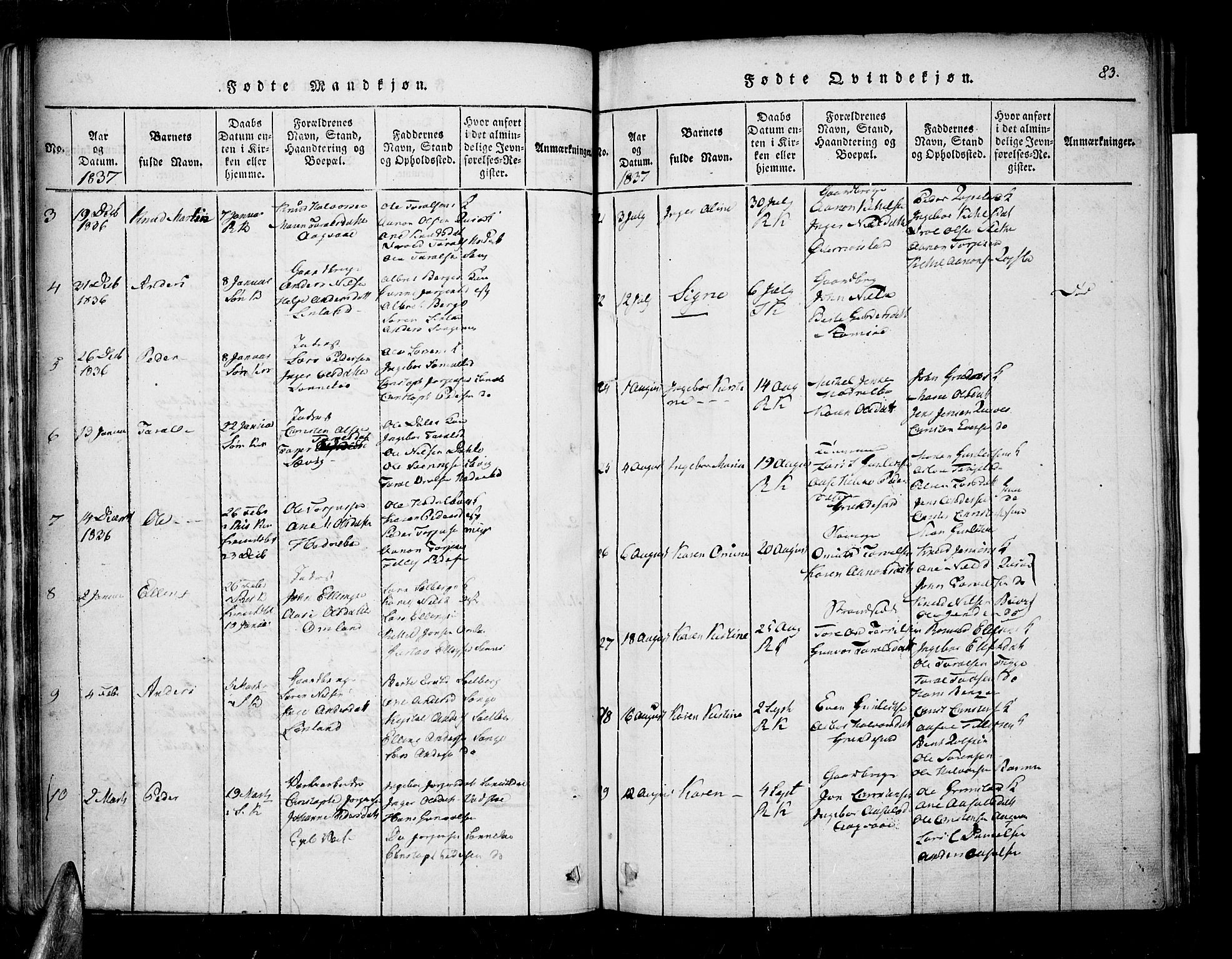 Søndeled sokneprestkontor, AV/SAK-1111-0038/F/Fa/L0001: Parish register (official) no. A 1, 1816-1838, p. 83