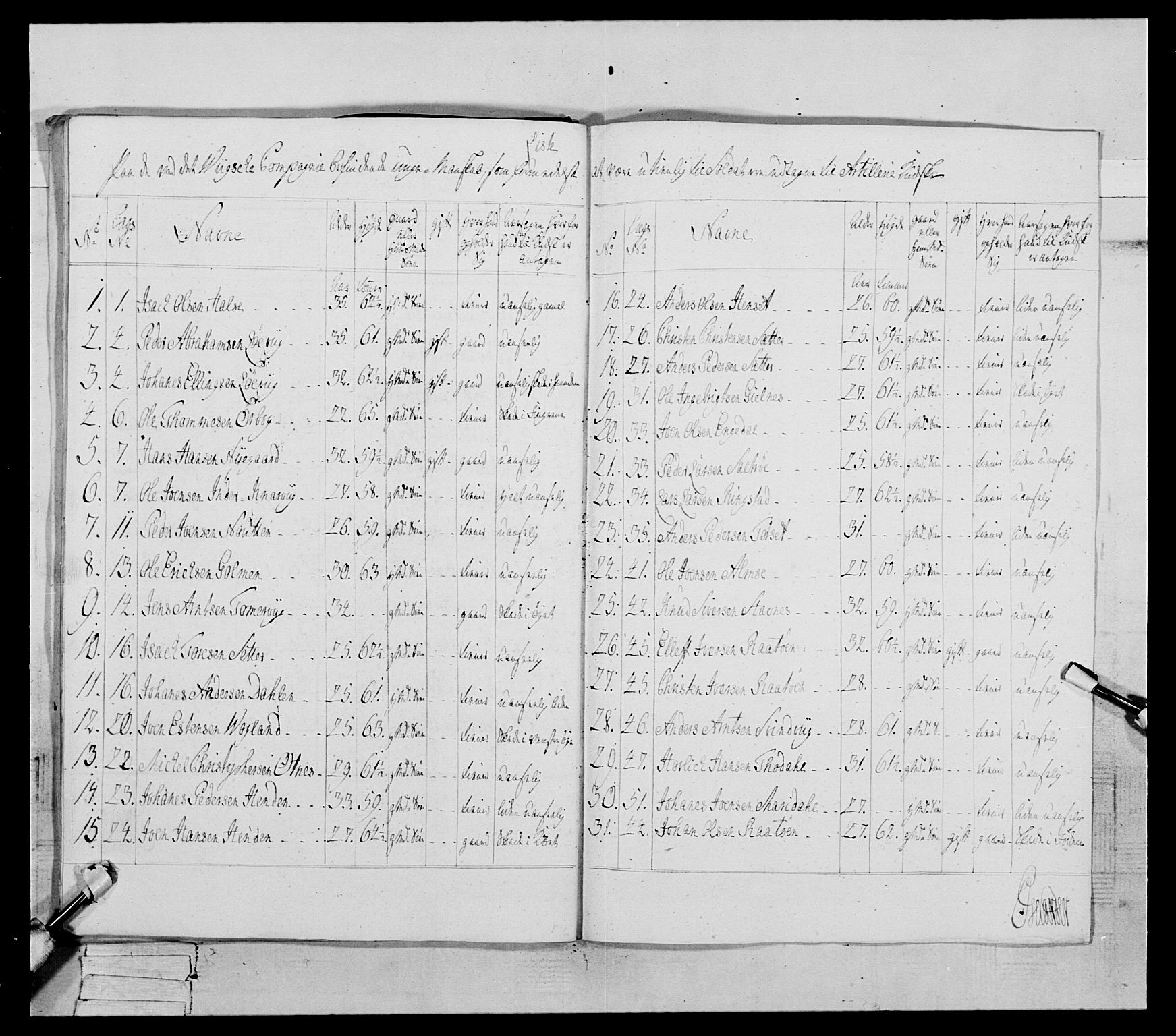 Generalitets- og kommissariatskollegiet, Det kongelige norske kommissariatskollegium, AV/RA-EA-5420/E/Eh/L0078: 2. Trondheimske nasjonale infanteriregiment, 1779-1780, p. 176