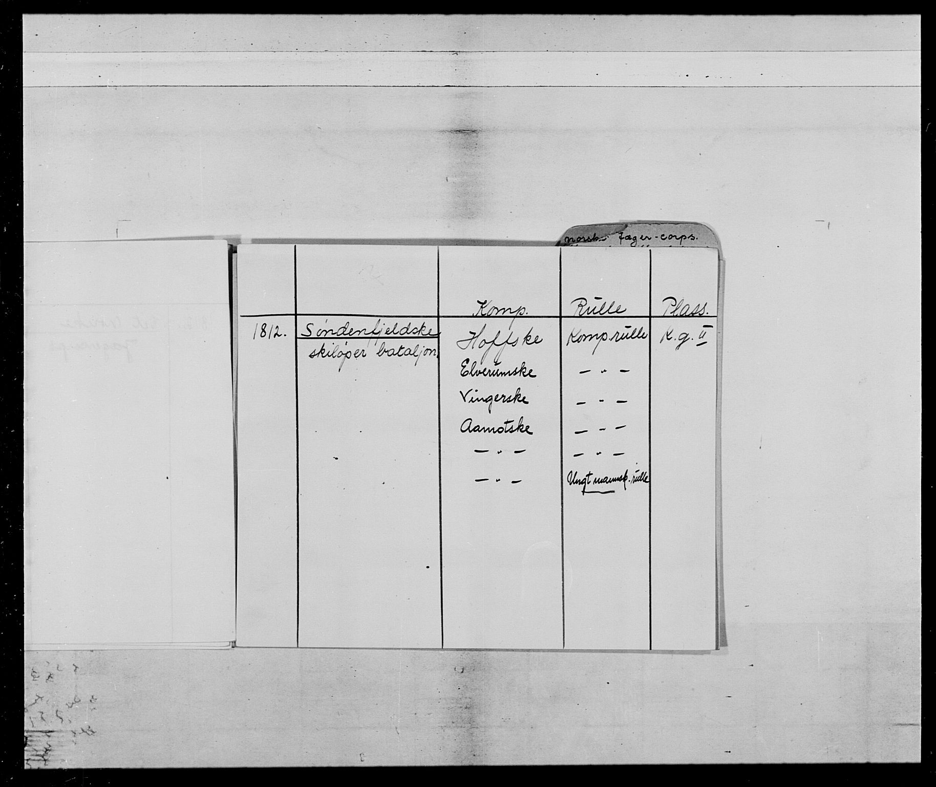 Generalitets- og kommissariatskollegiet, Det kongelige norske kommissariatskollegium, AV/RA-EA-5420/E/Eh/L0024: Norske jegerkorps, 1810-1812, p. 5