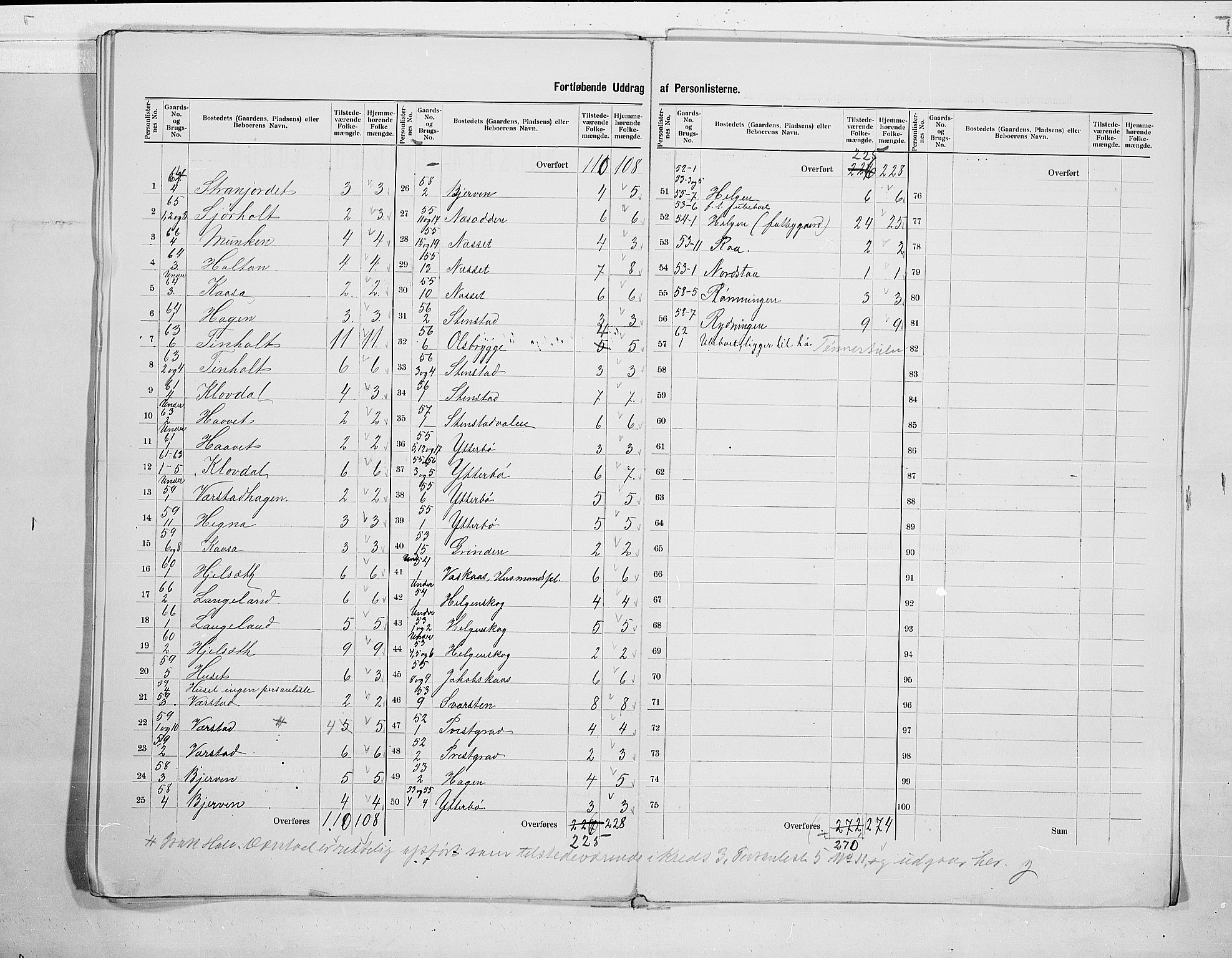 SAKO, 1900 census for Holla, 1900, p. 21