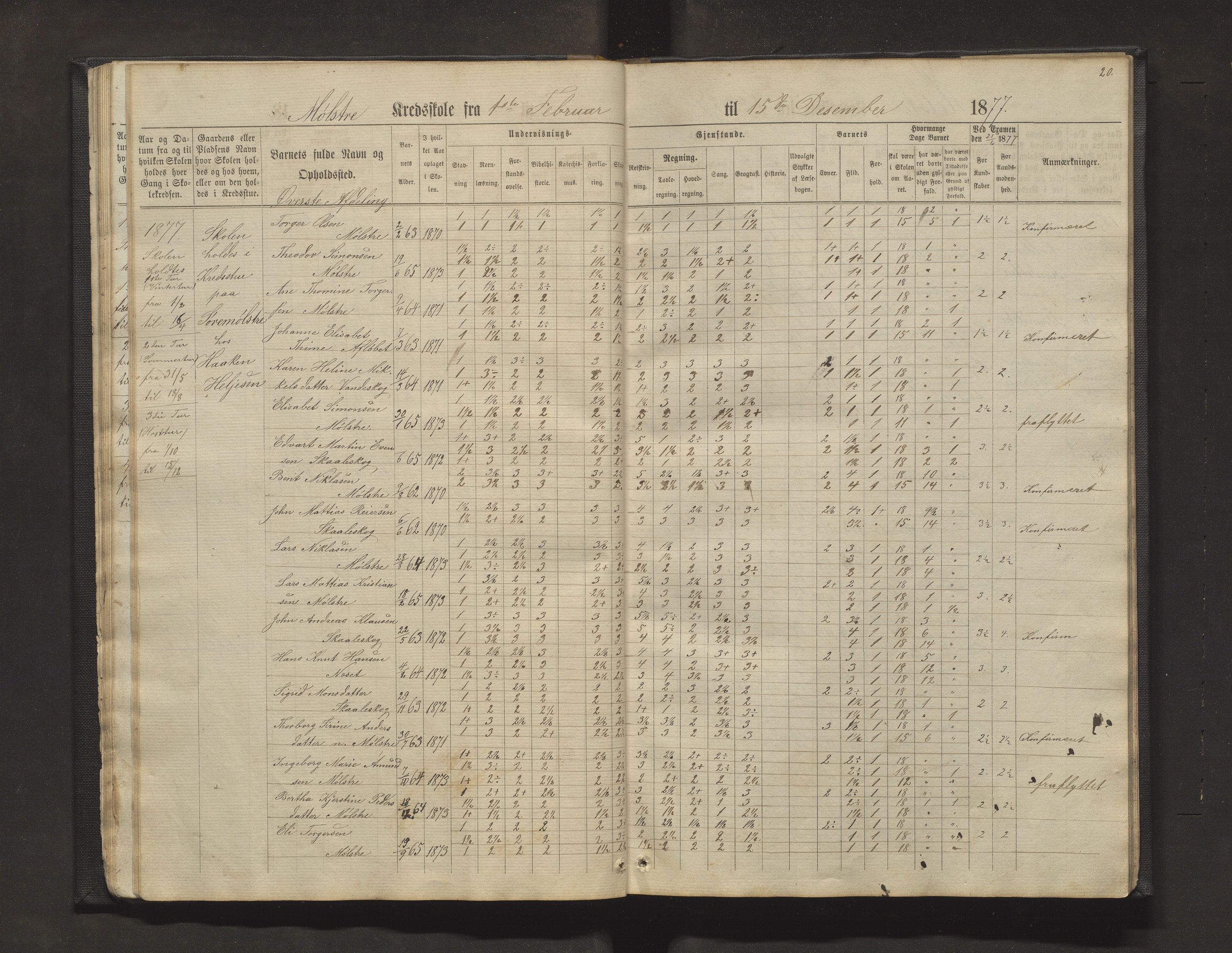 Sveio kommune. Barneskulane, IKAH/1216-231/F/Fa/L0011: Skuleprotokoll for Mølstre, Vikse og Eltrevåg krinsskular, 1871-1882, p. 20