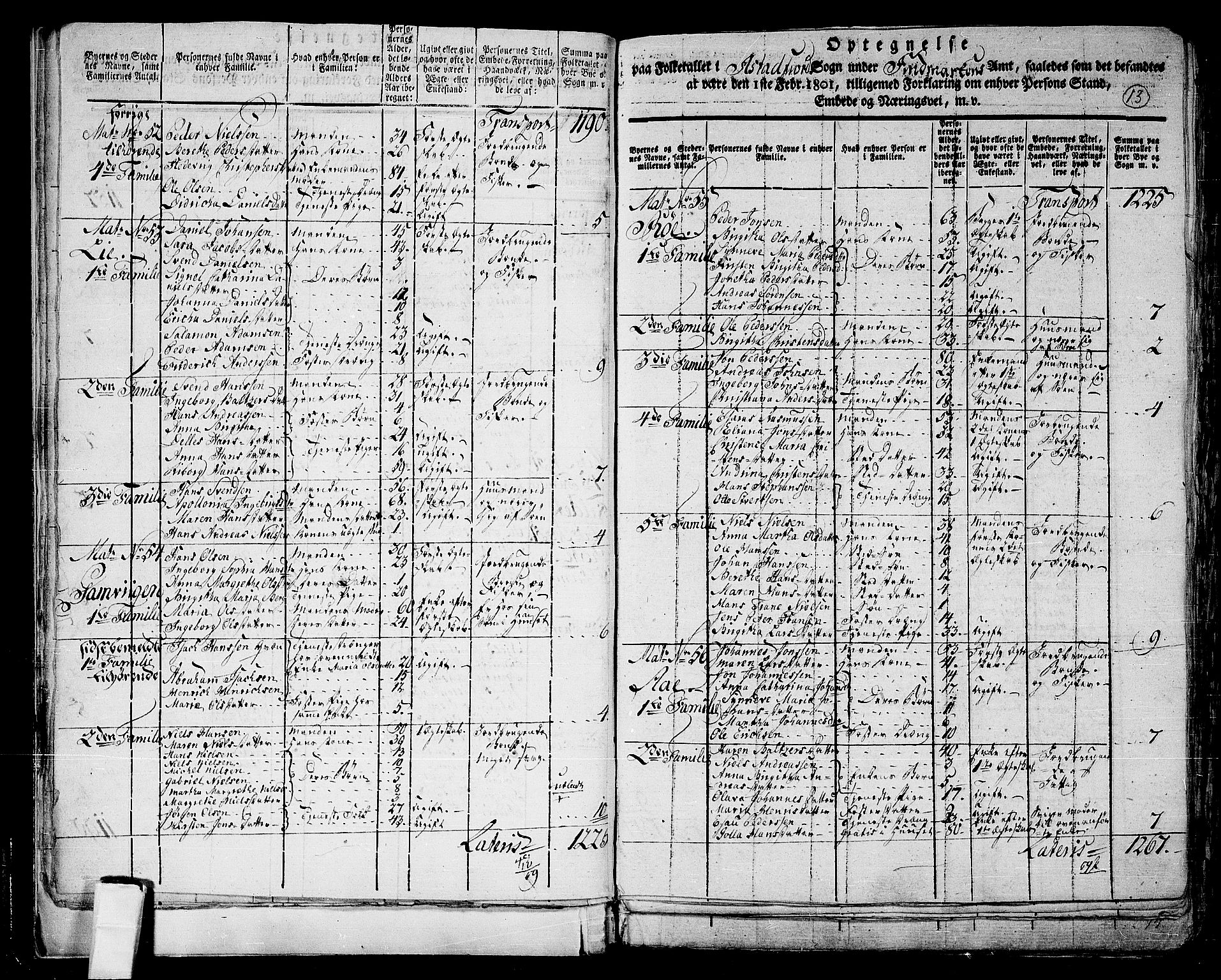 RA, 1801 census for 1917P Astafjord, 1801, p. 12b-13a
