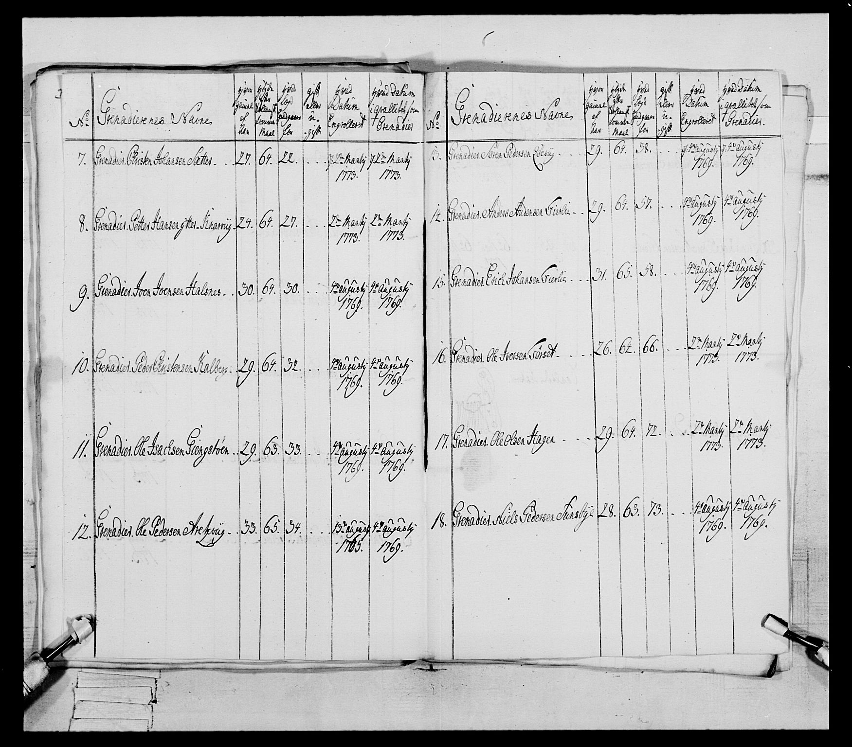 Generalitets- og kommissariatskollegiet, Det kongelige norske kommissariatskollegium, AV/RA-EA-5420/E/Eh/L0077: 2. Trondheimske nasjonale infanteriregiment, 1774-1778, p. 164