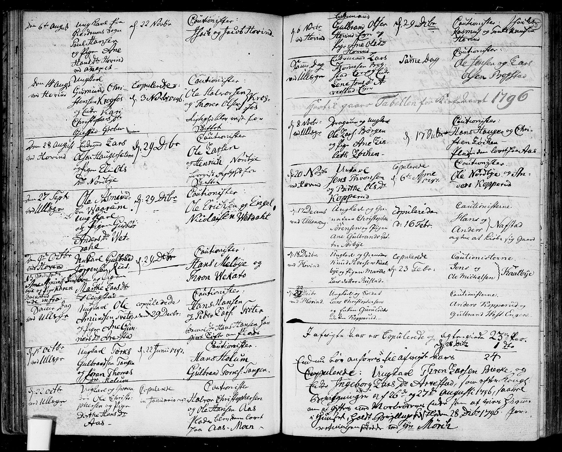 Ullensaker prestekontor Kirkebøker, SAO/A-10236a/F/Fa/L0011: Parish register (official) no. I 11, 1777-1816, p. 55