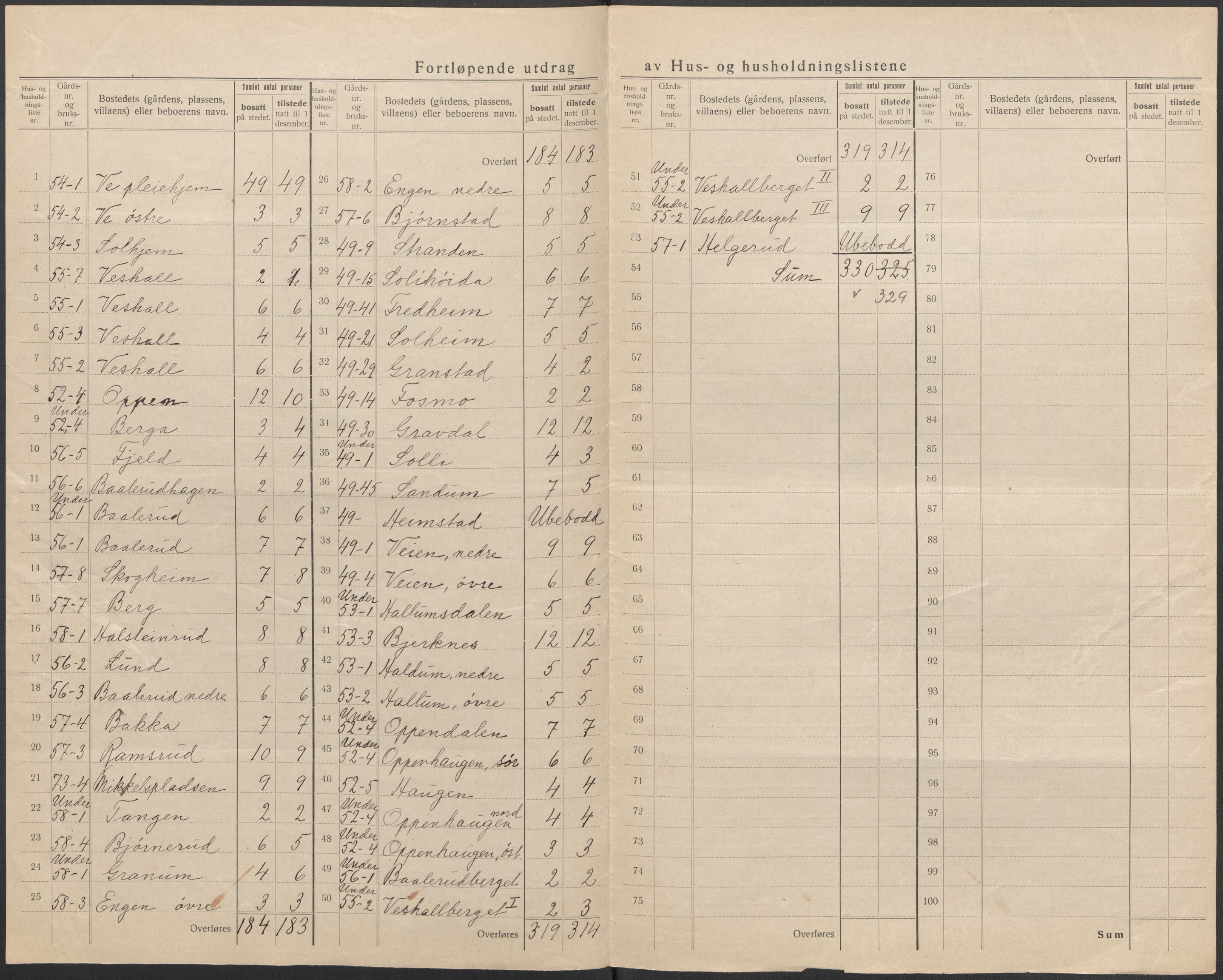 SAKO, 1920 census for Norderhov, 1920, p. 25