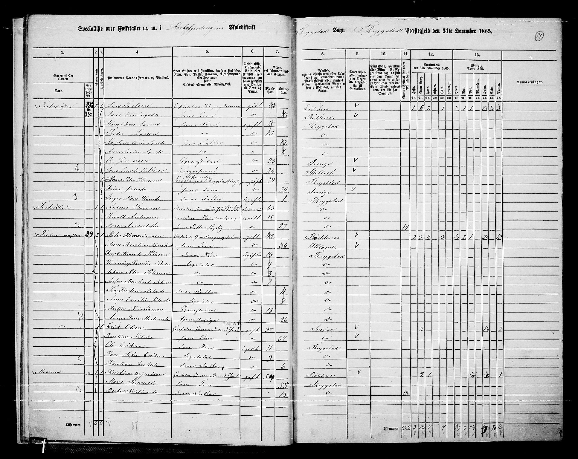 RA, 1865 census for Trøgstad, 1865, p. 16