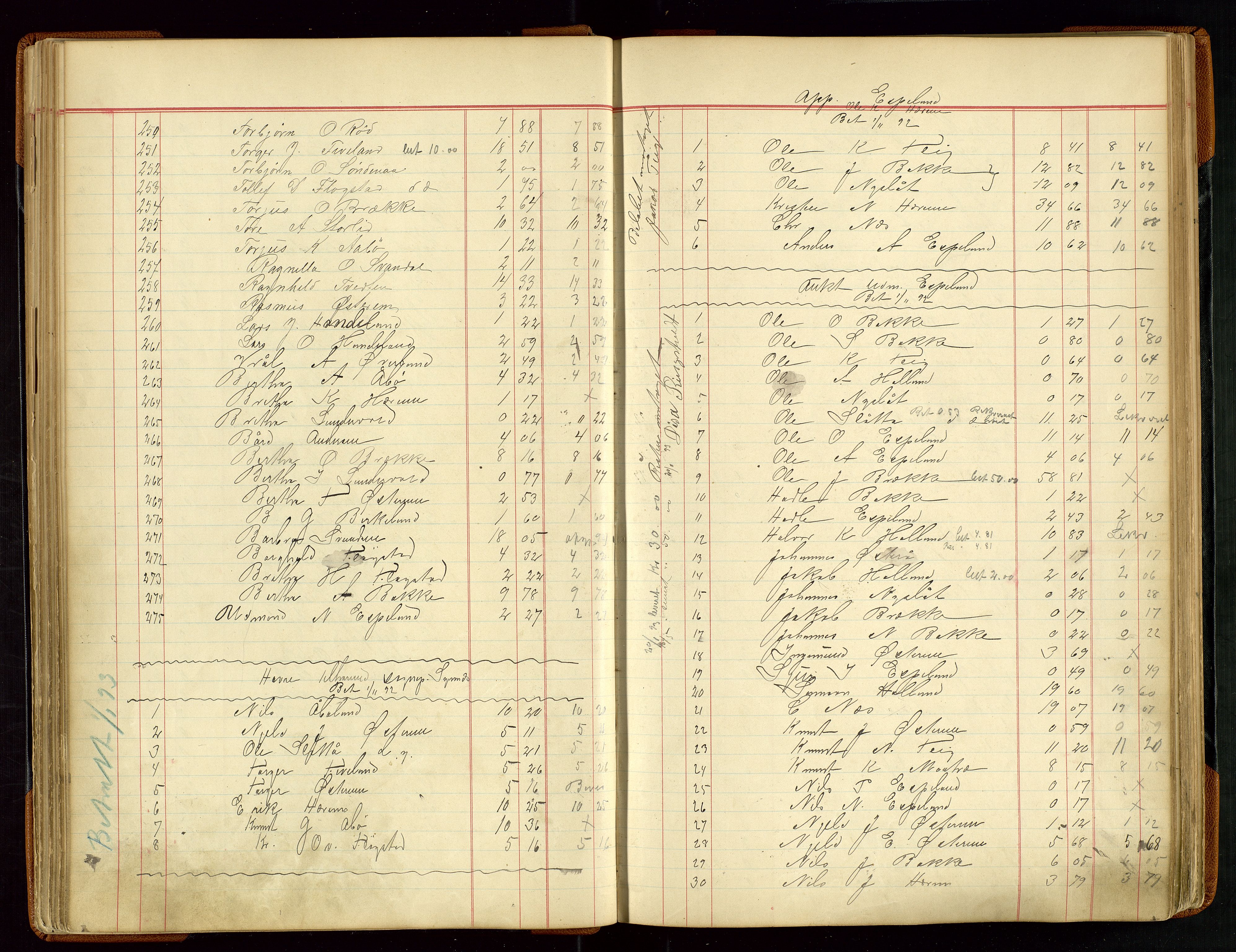 Sauda lensmannskontor, AV/SAST-A-100177/Gja/L0007: "Auktionsprotokol for Lensmanden i Søvde"   1886-1911, 1886-1911