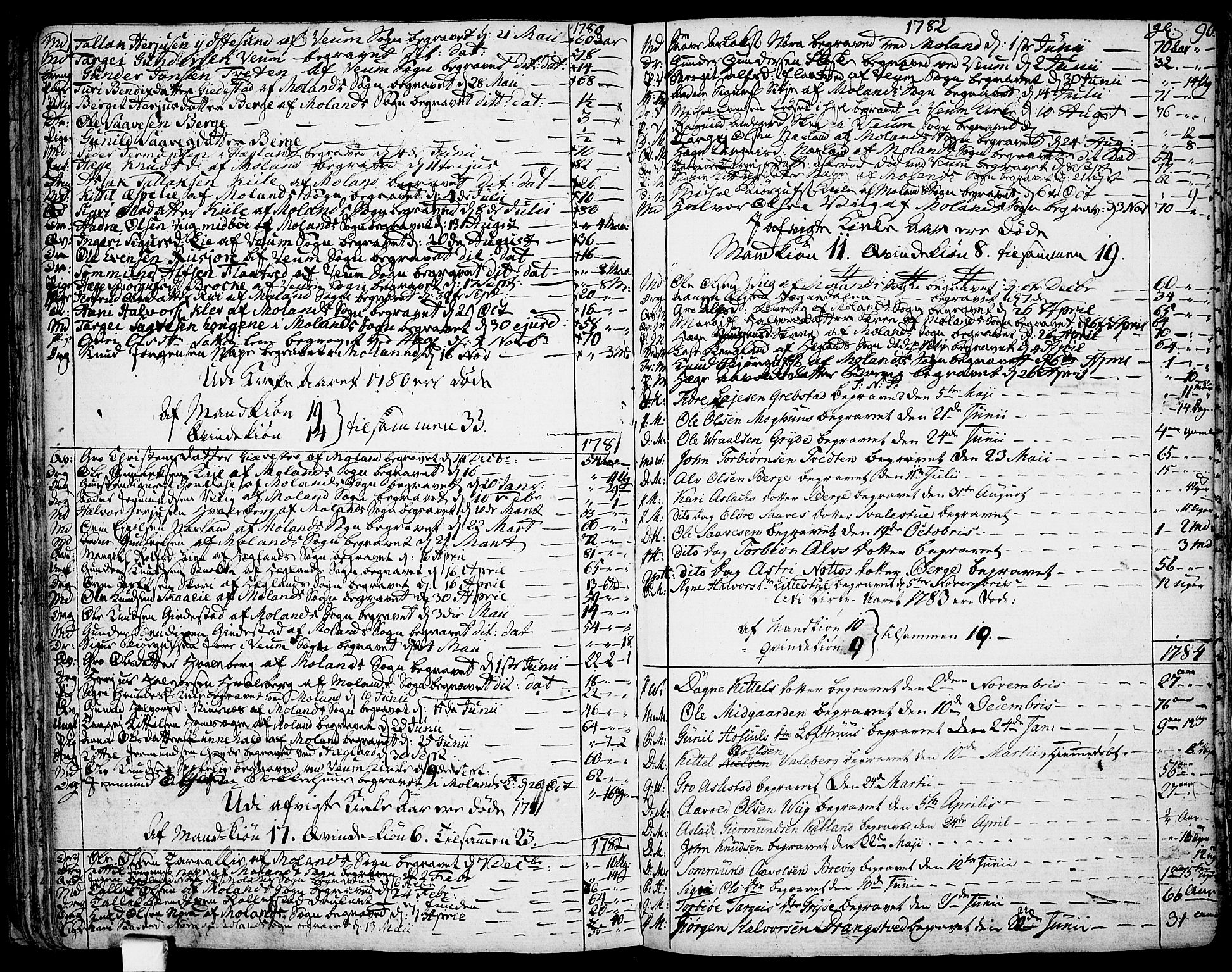 Fyresdal kirkebøker, SAKO/A-263/F/Fa/L0002: Parish register (official) no. I 2, 1769-1814, p. 90