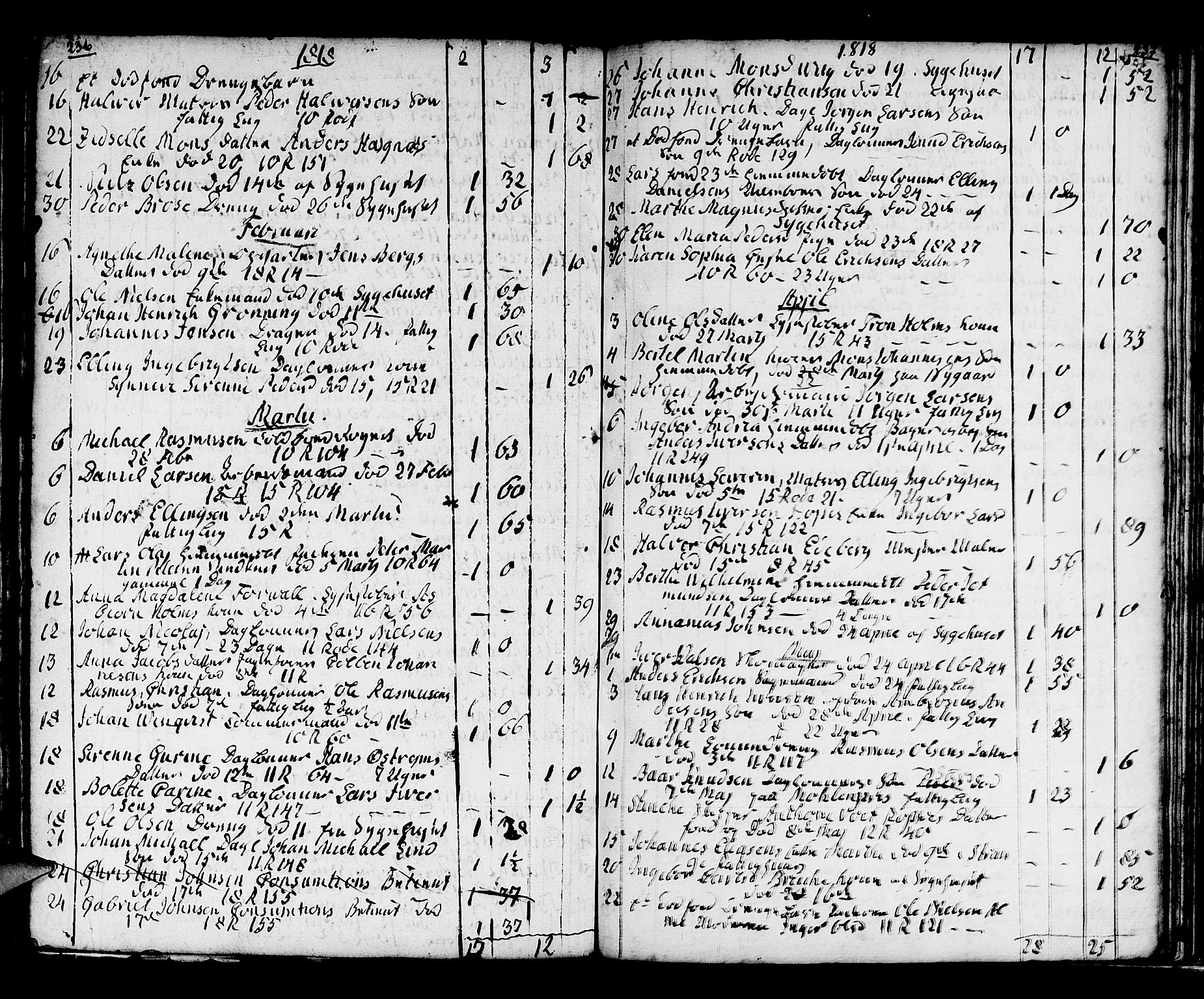 Domkirken sokneprestembete, SAB/A-74801/H/Haa/L0009: Parish register (official) no. A 9, 1776-1821, p. 236-237