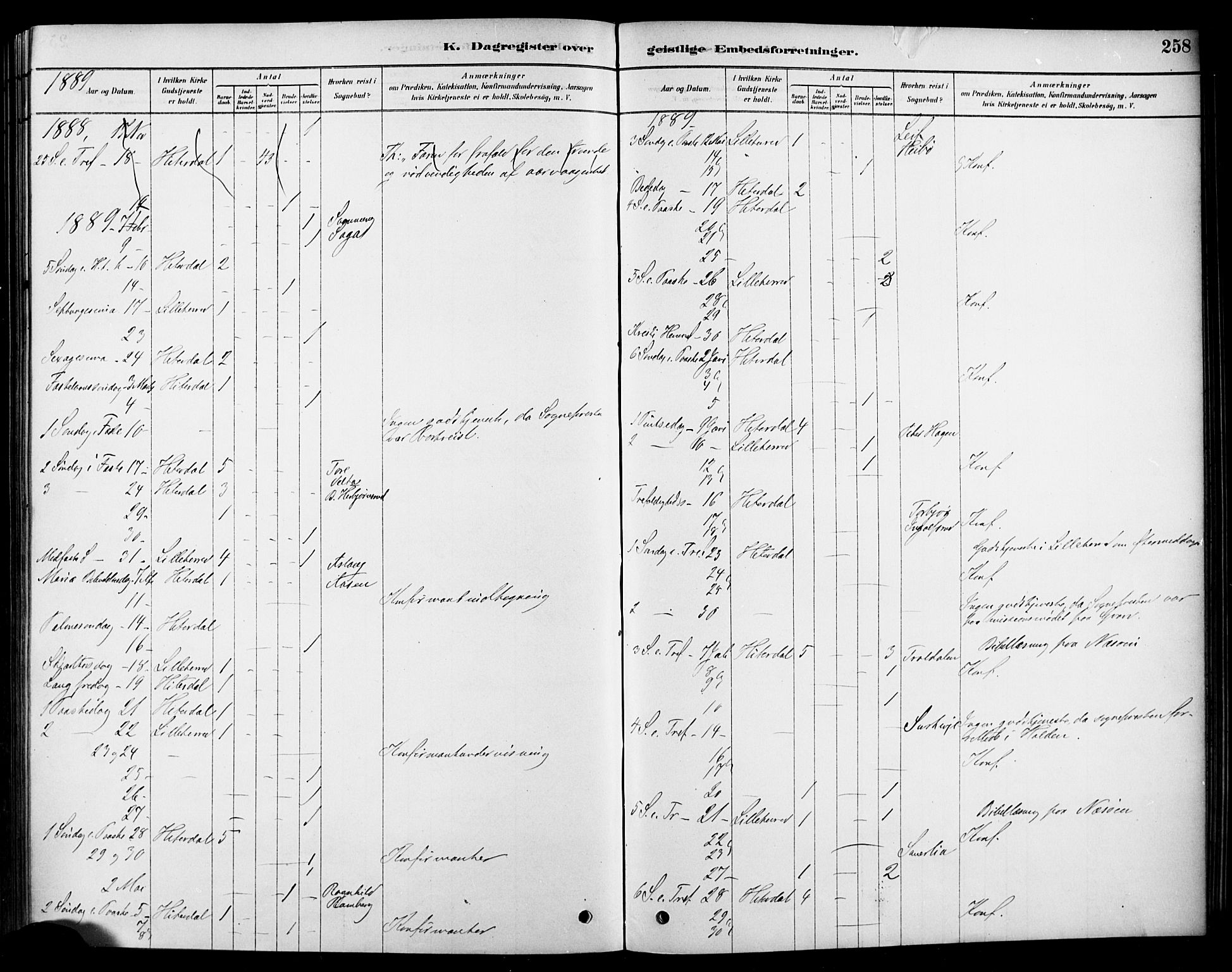 Heddal kirkebøker, SAKO/A-268/F/Fa/L0009: Parish register (official) no. I 9, 1878-1903, p. 258
