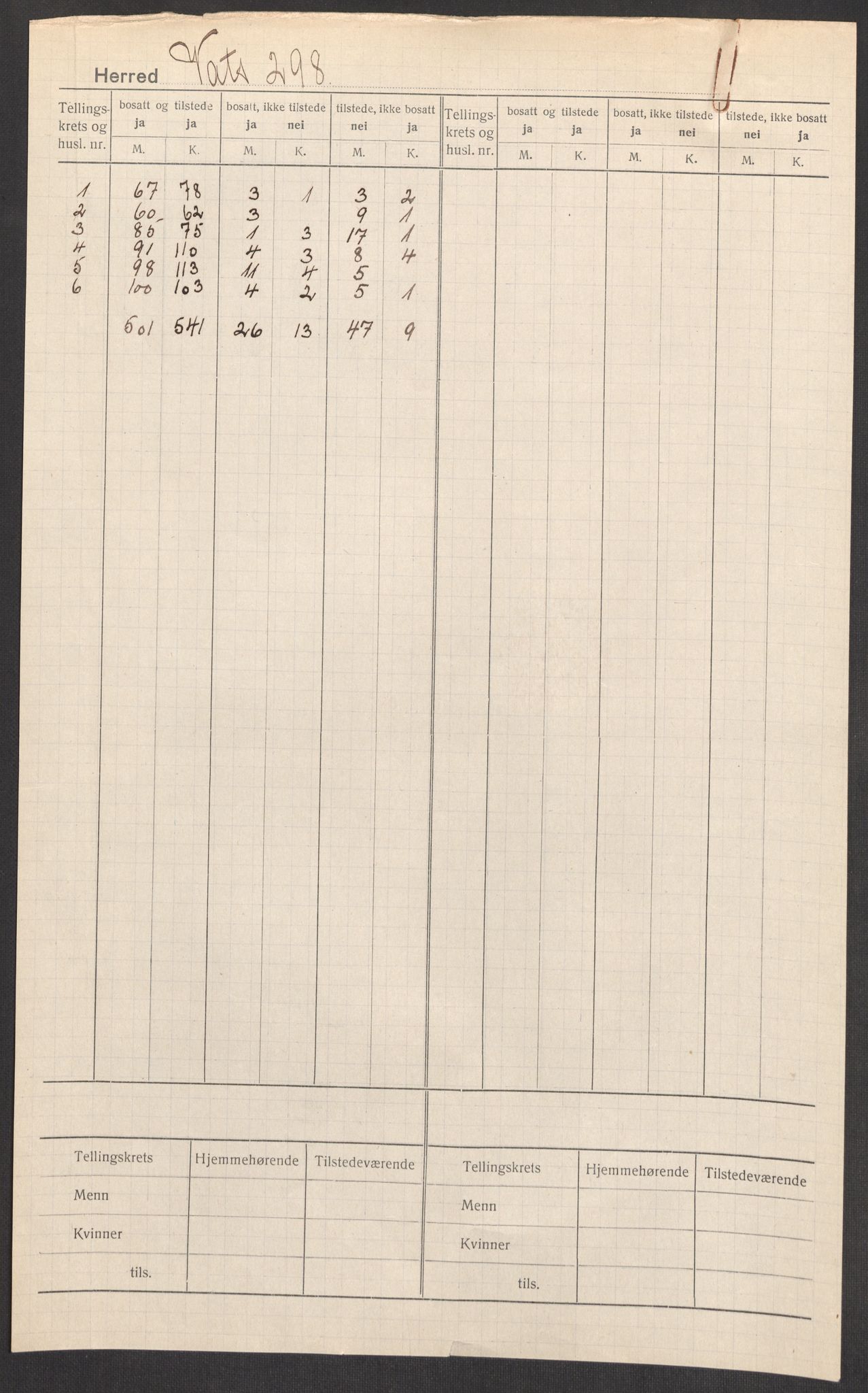 SAST, 1920 census for Vats, 1920, p. 2