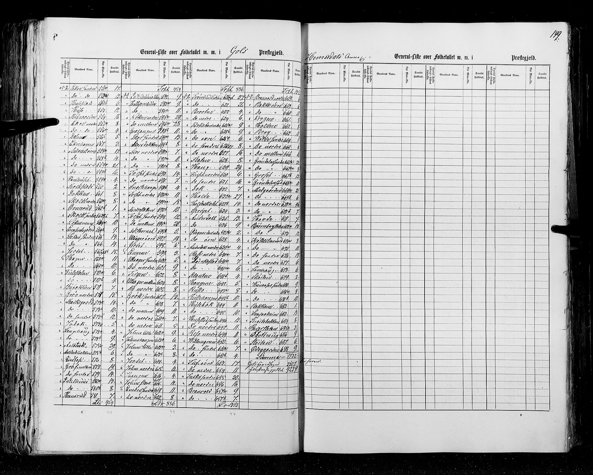 RA, Census 1855, vol. 2: Kristians amt, Buskerud amt og Jarlsberg og Larvik amt, 1855, p. 149