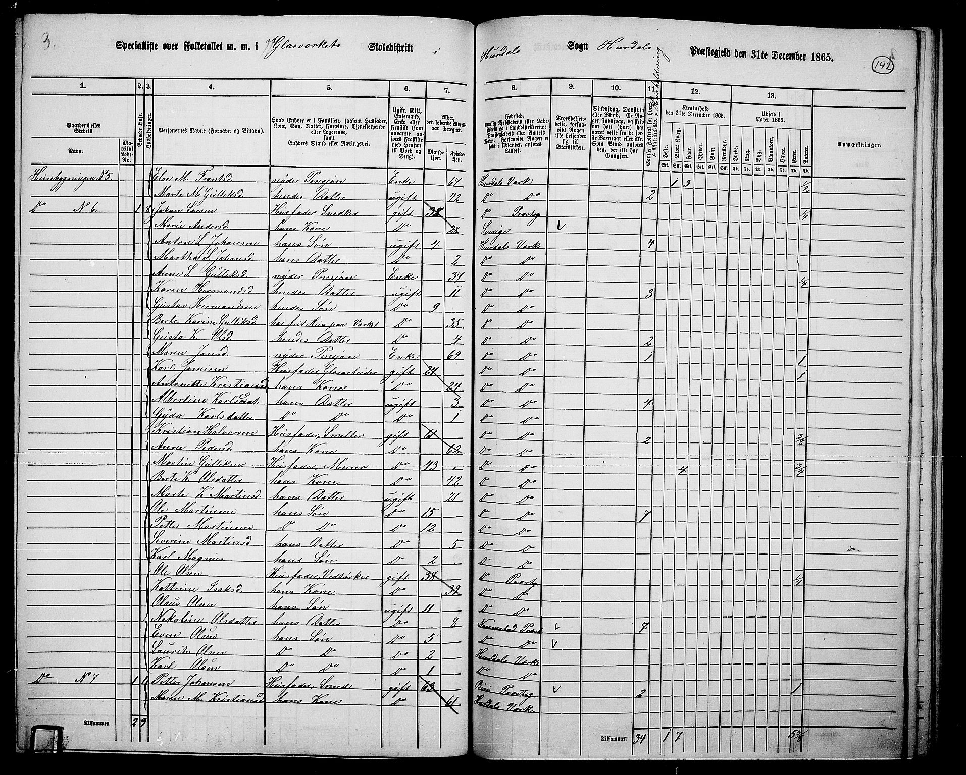 RA, 1865 census for Hurdal, 1865, p. 118