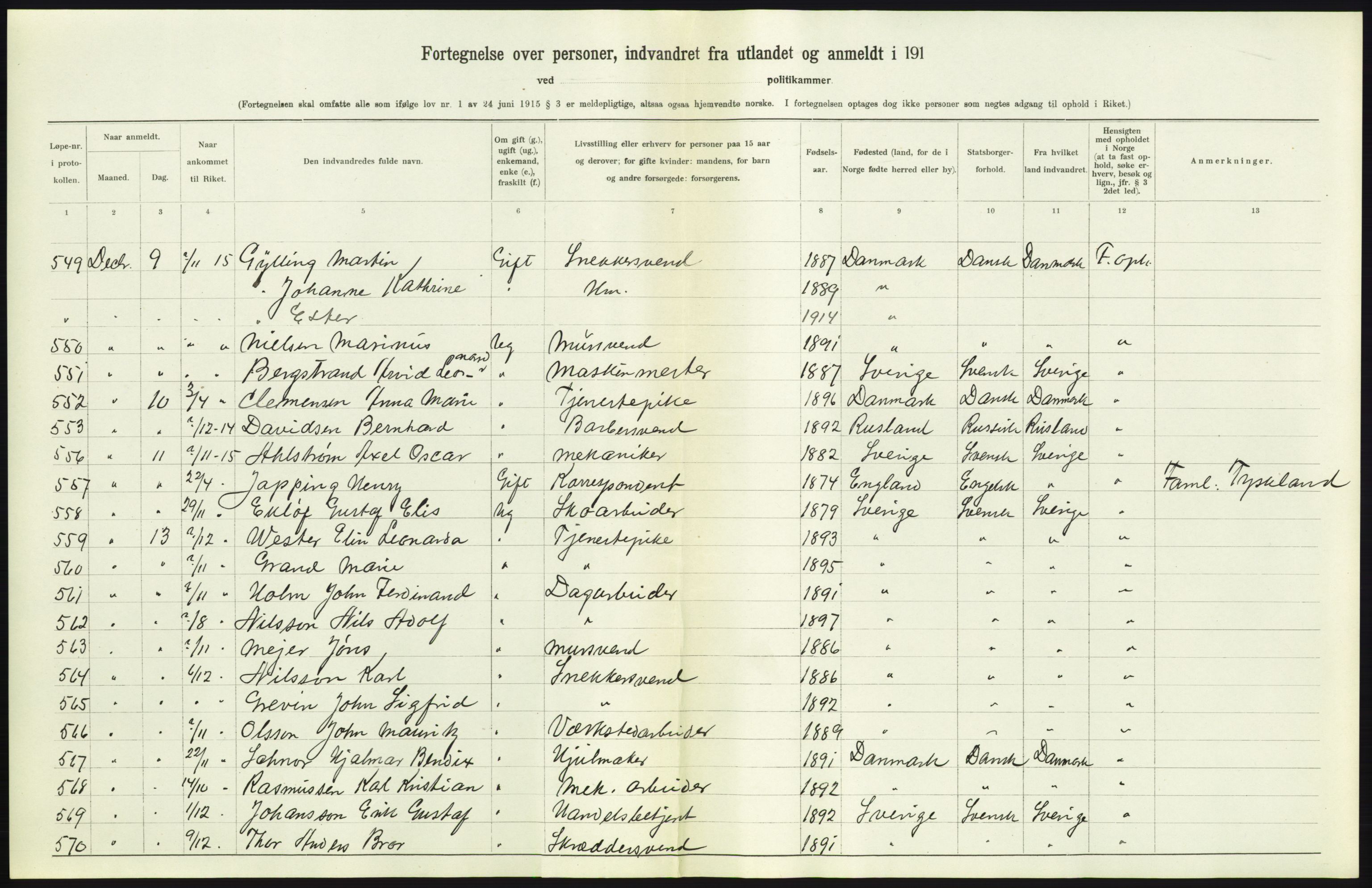 Statistisk sentralbyrå, Sosioøkonomiske emner, Folketellinger, boliger og boforhold, AV/RA-S-2231/F/Fa/L0001: Innvandring. Navn/fylkesvis, 1915, p. 125