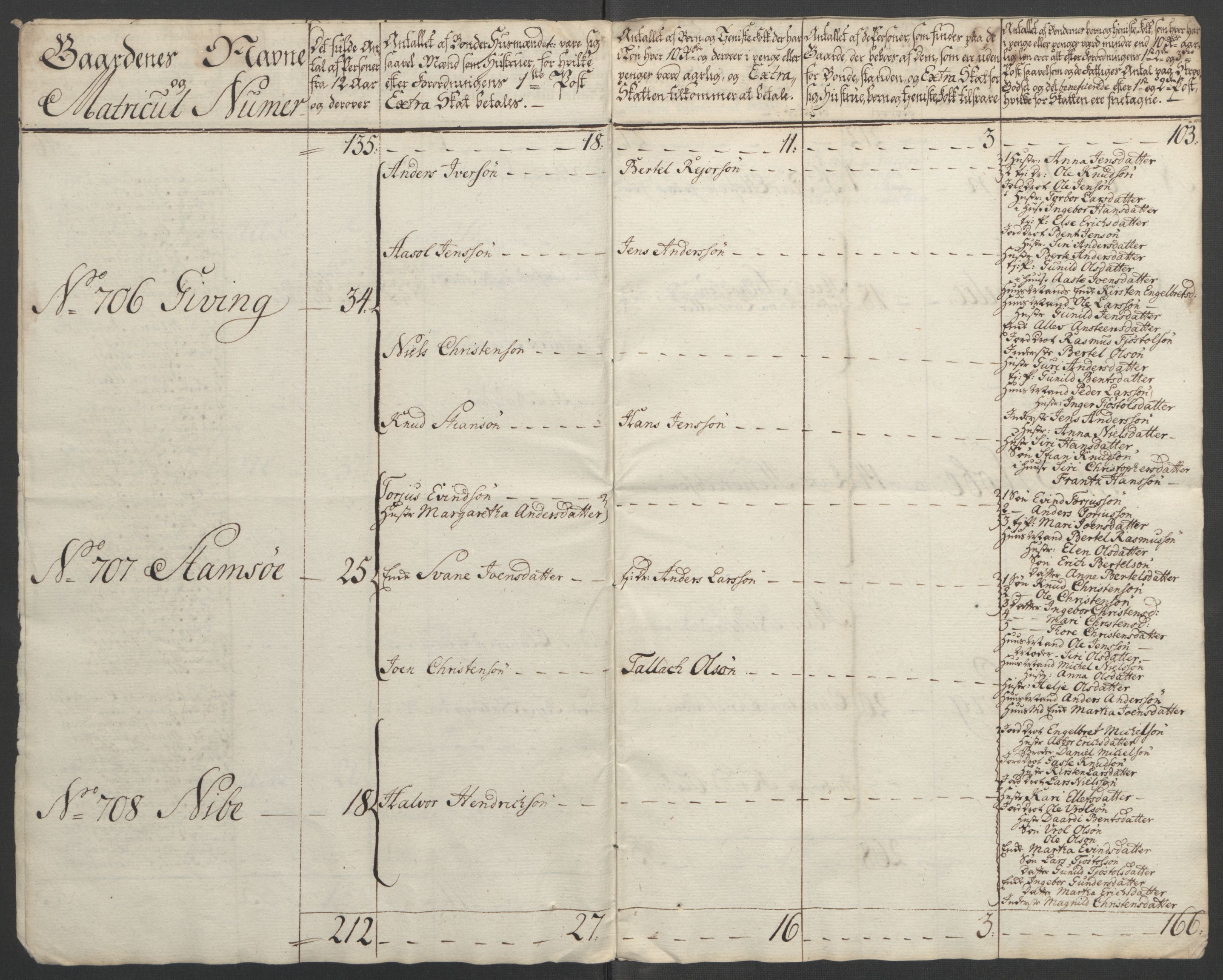 Rentekammeret inntil 1814, Reviderte regnskaper, Fogderegnskap, AV/RA-EA-4092/R39/L2424: Ekstraskatten Nedenes, 1762-1767, p. 494