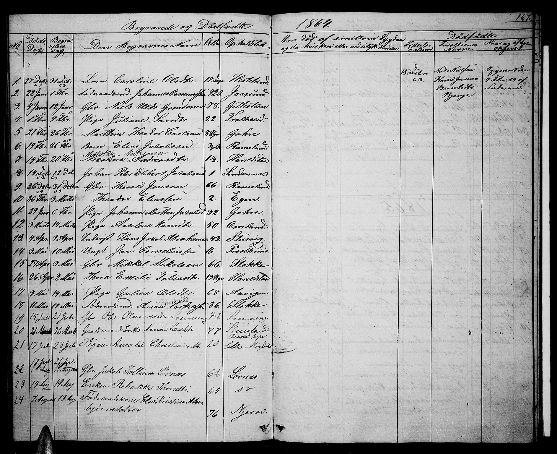 Sør-Audnedal sokneprestkontor, SAK/1111-0039/F/Fb/Fba/L0002: Parish register (copy) no. B 2, 1853-1878, p. 167